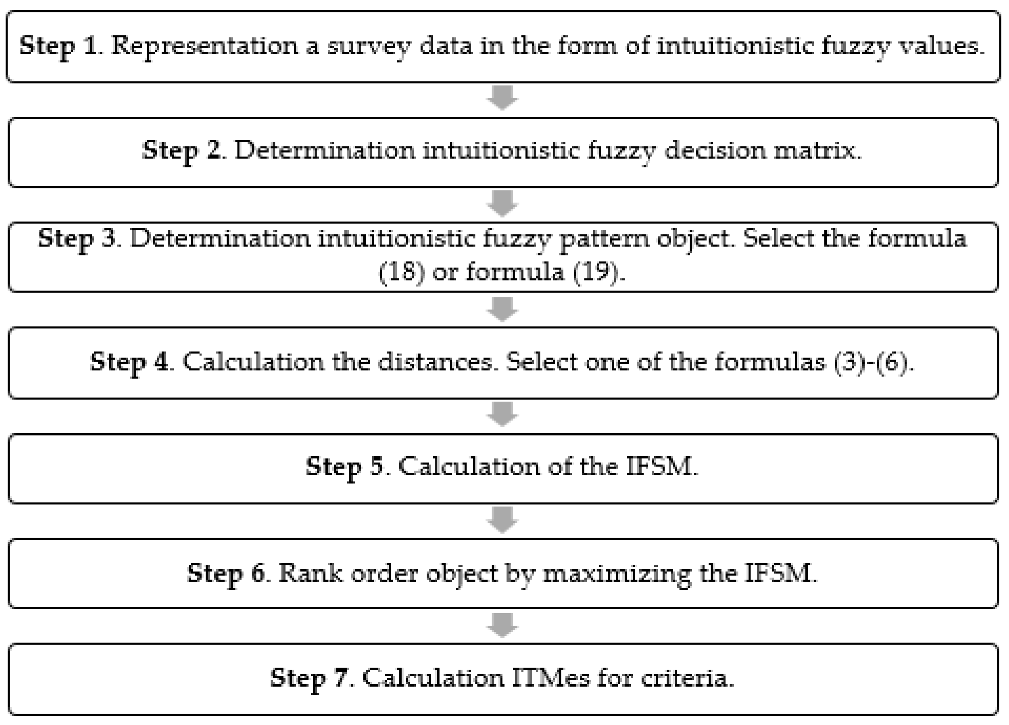 Entropy 23 01636 g001 550