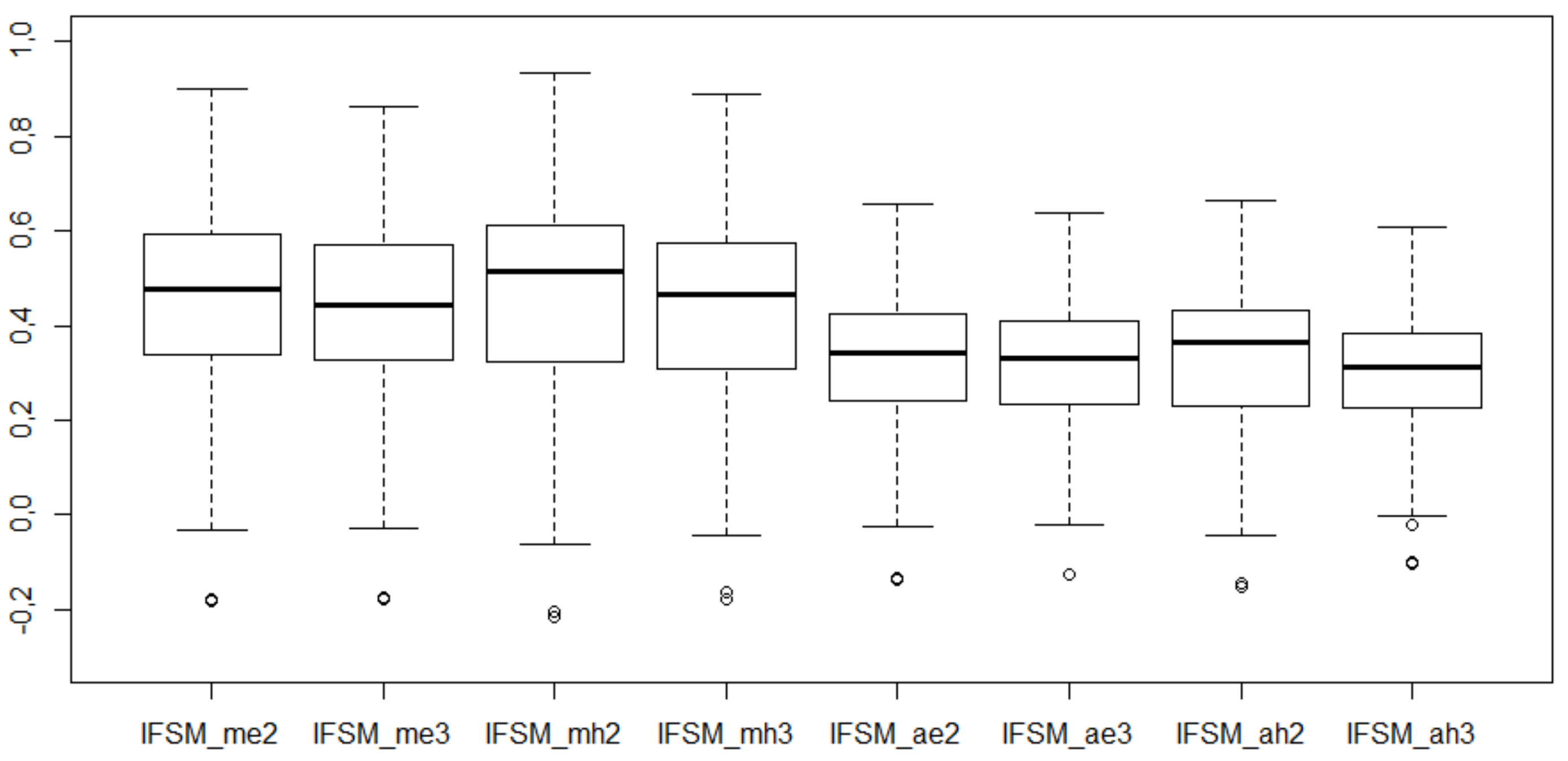 Entropy 23 01636 g002 550