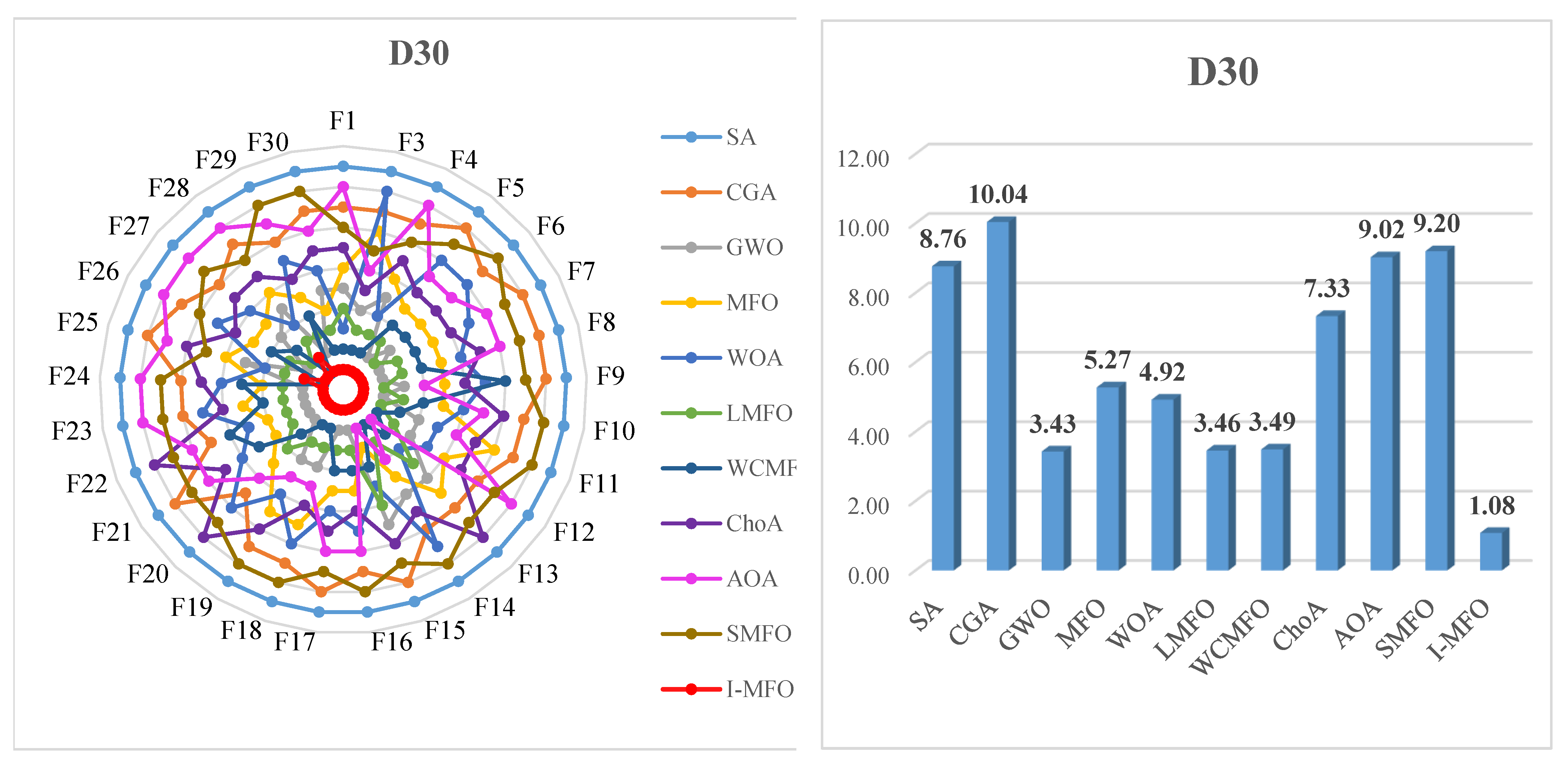 Entropy 23 01637 g010a