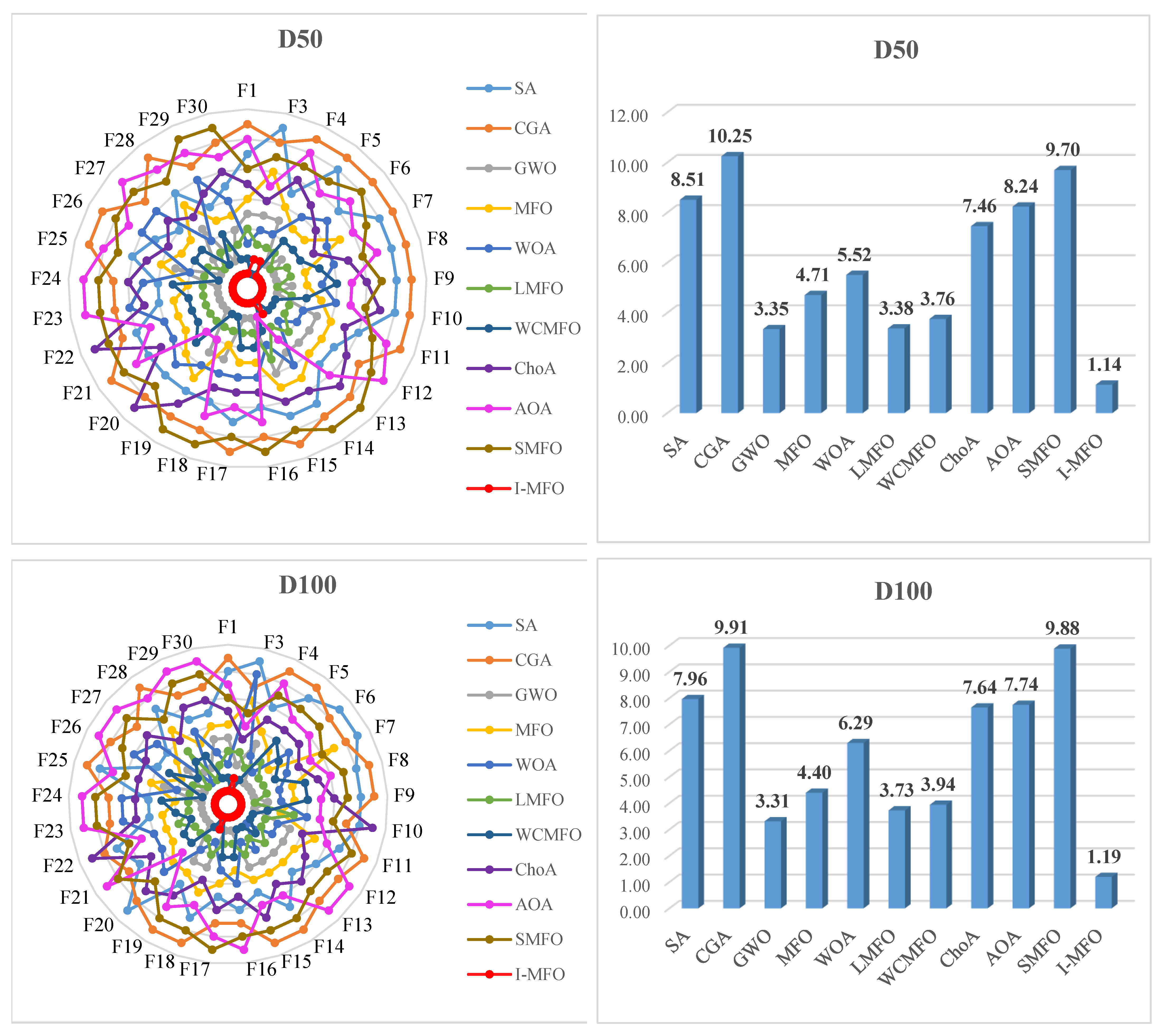 Entropy 23 01637 g010b