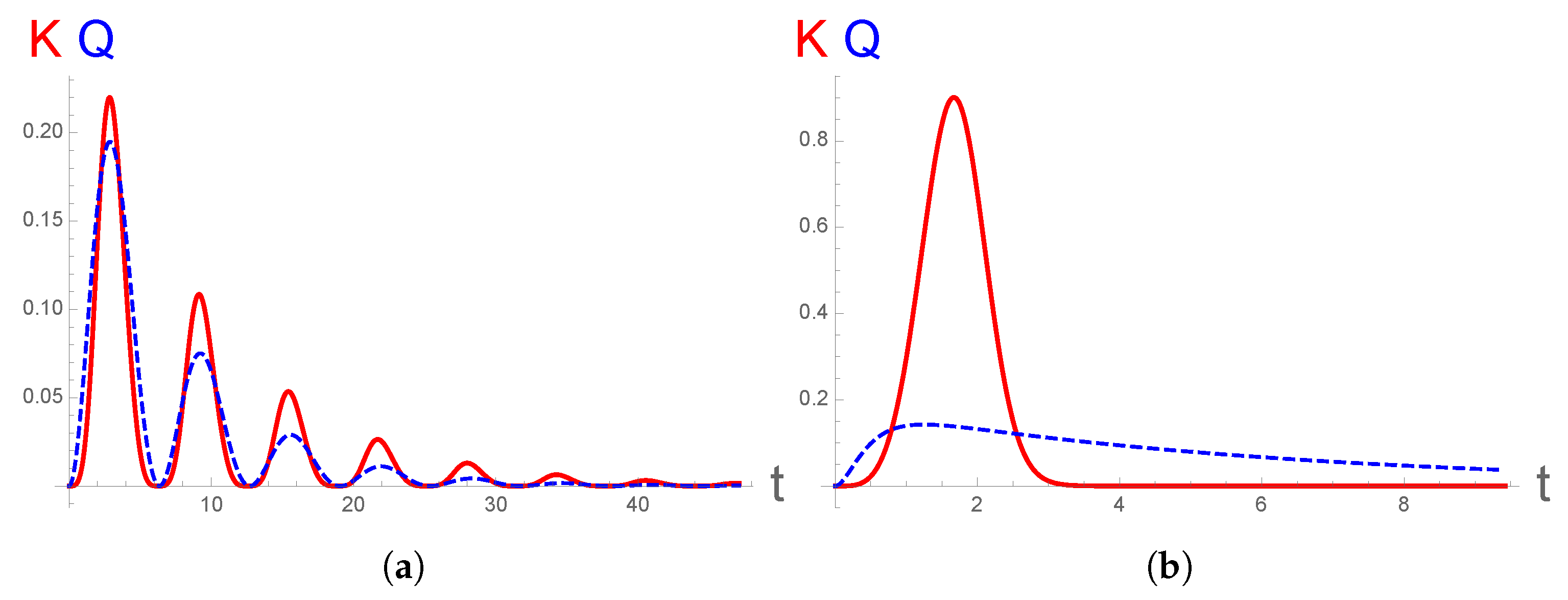 Entropy 23 01643 g001