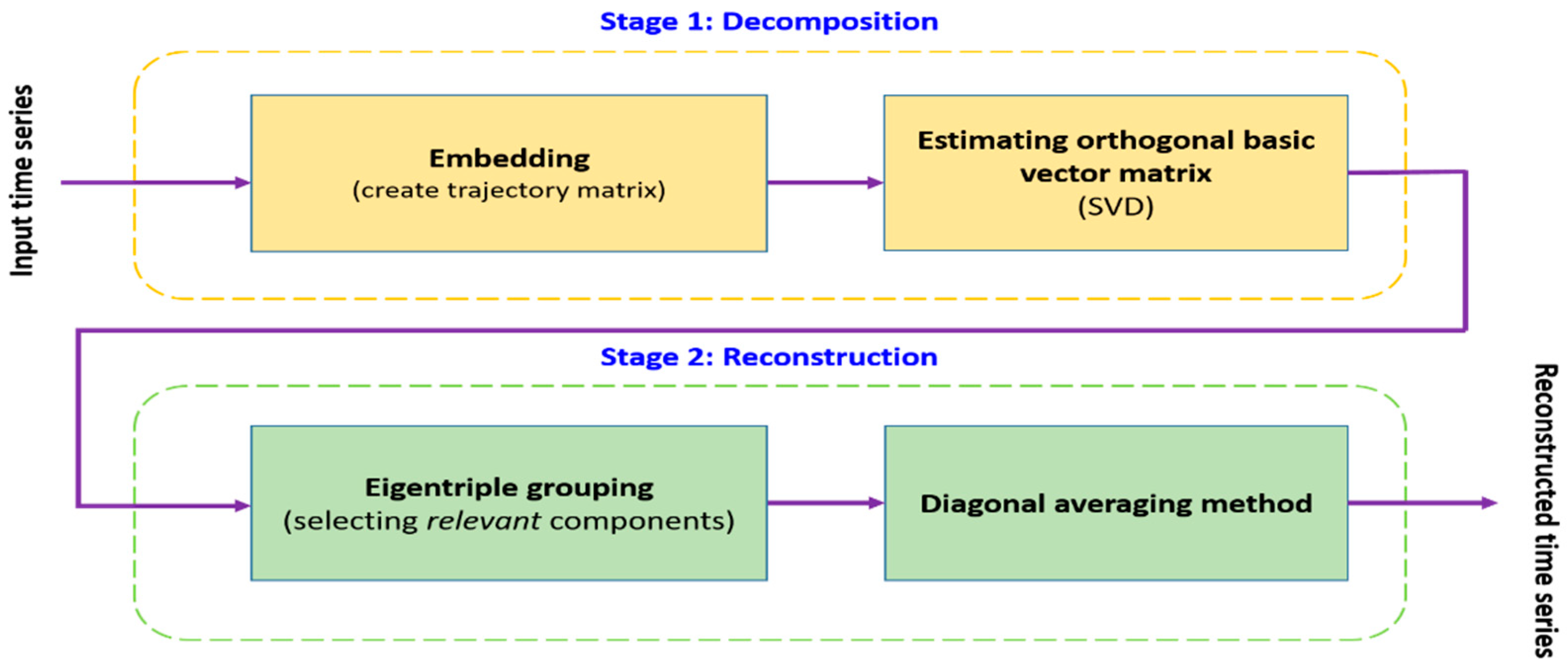 Entropy 23 01644 g002 550
