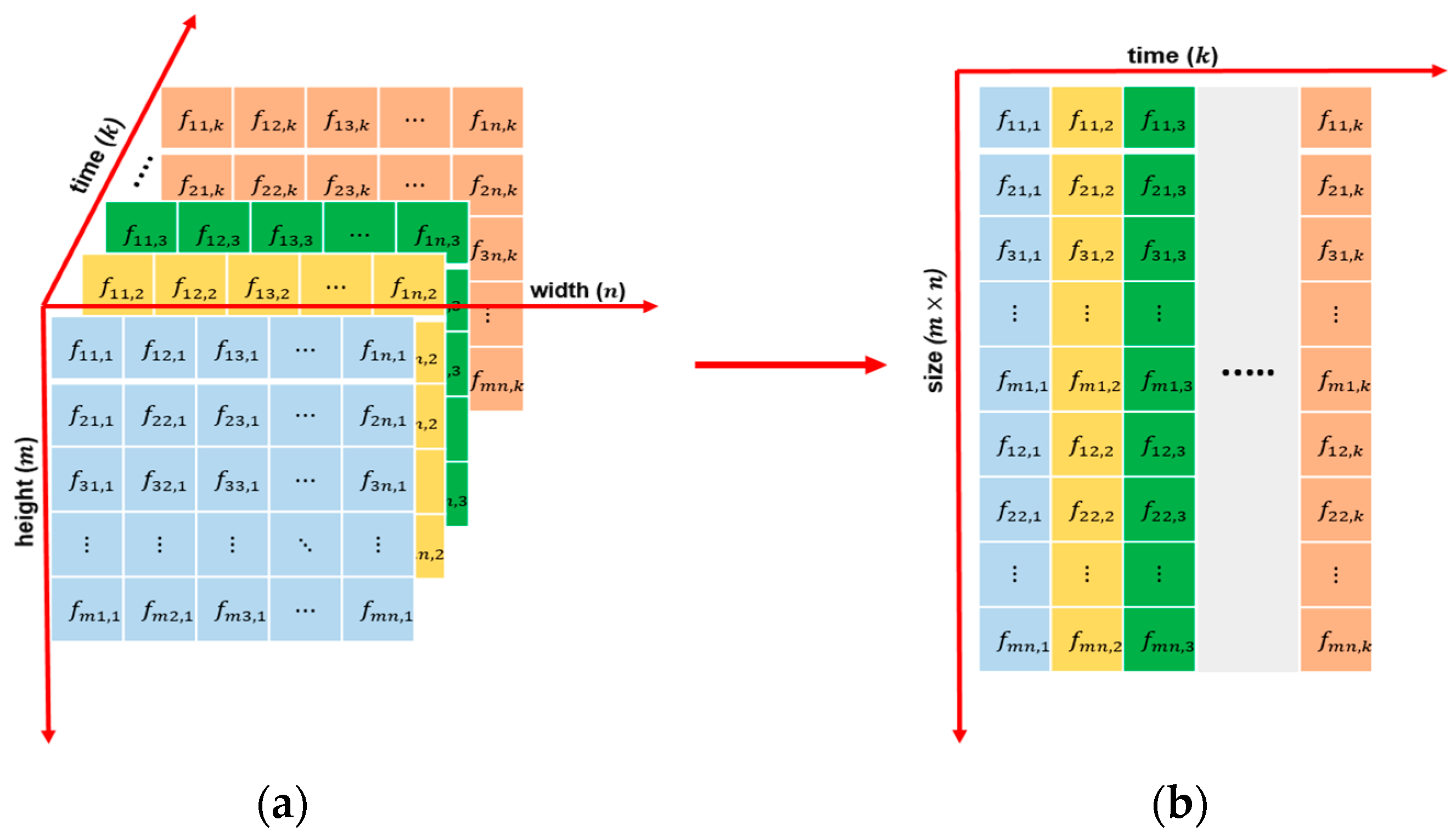Entropy 23 01644 g003 550