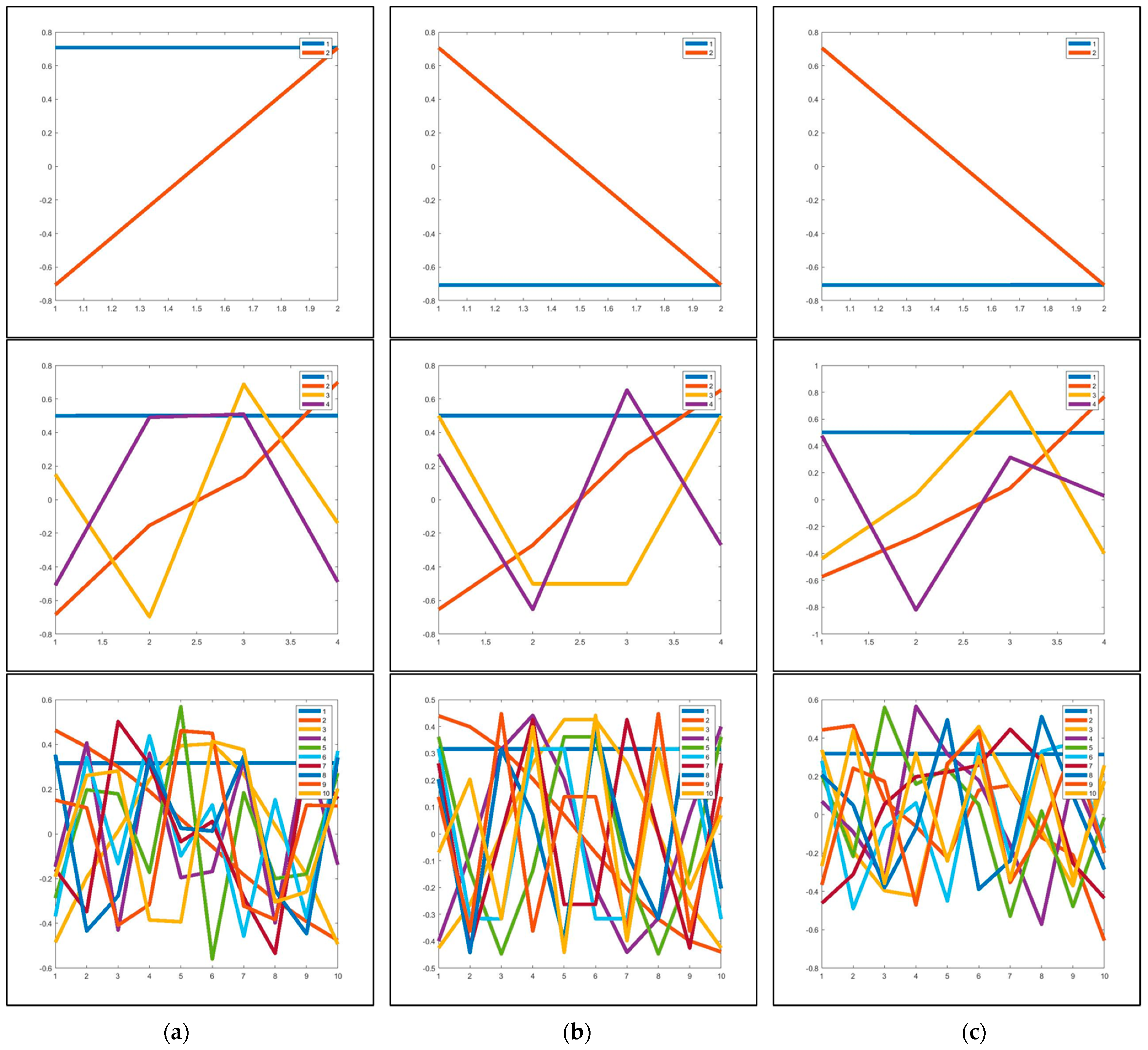 Entropy 23 01644 g004 550