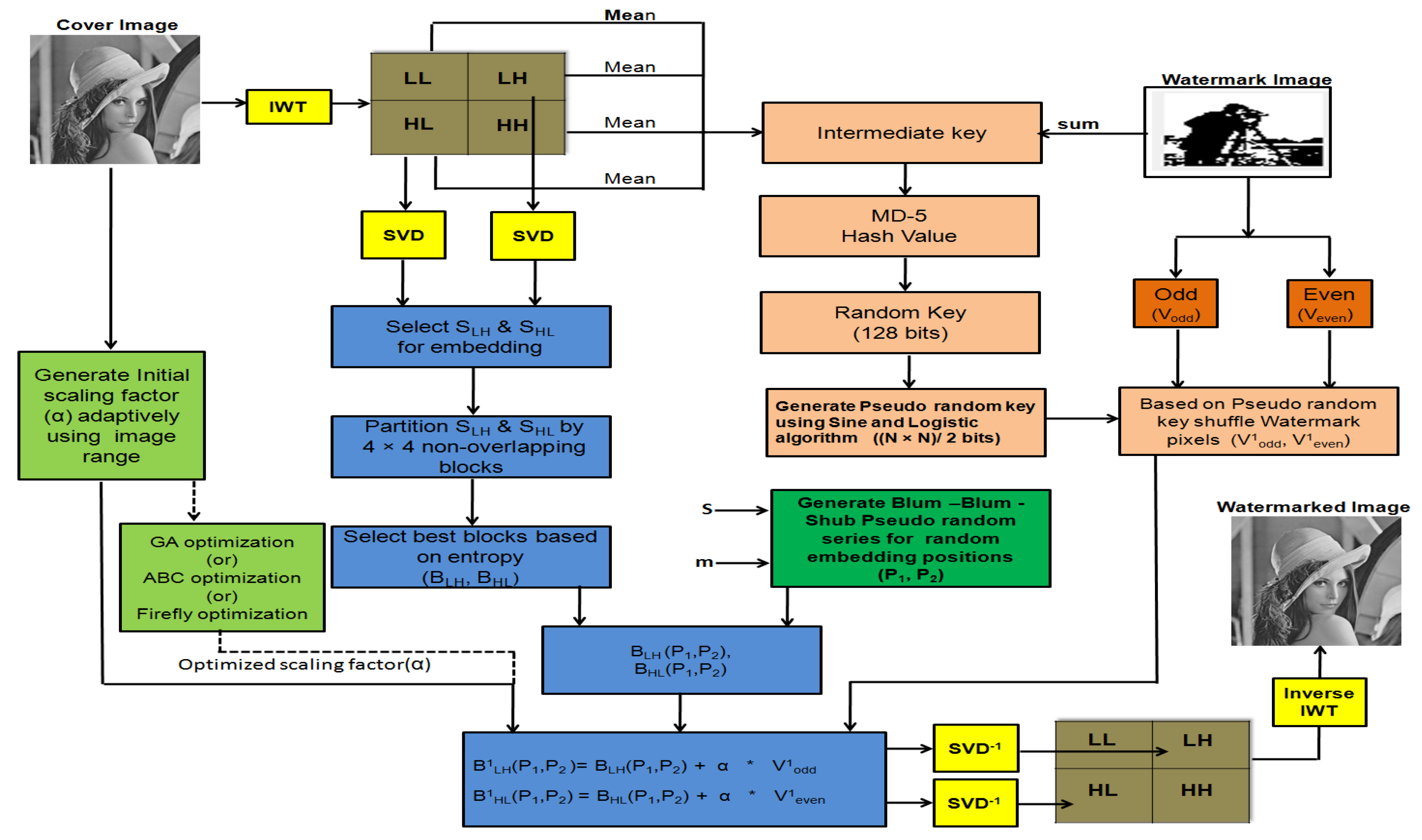 Entropy 23 01650 g001