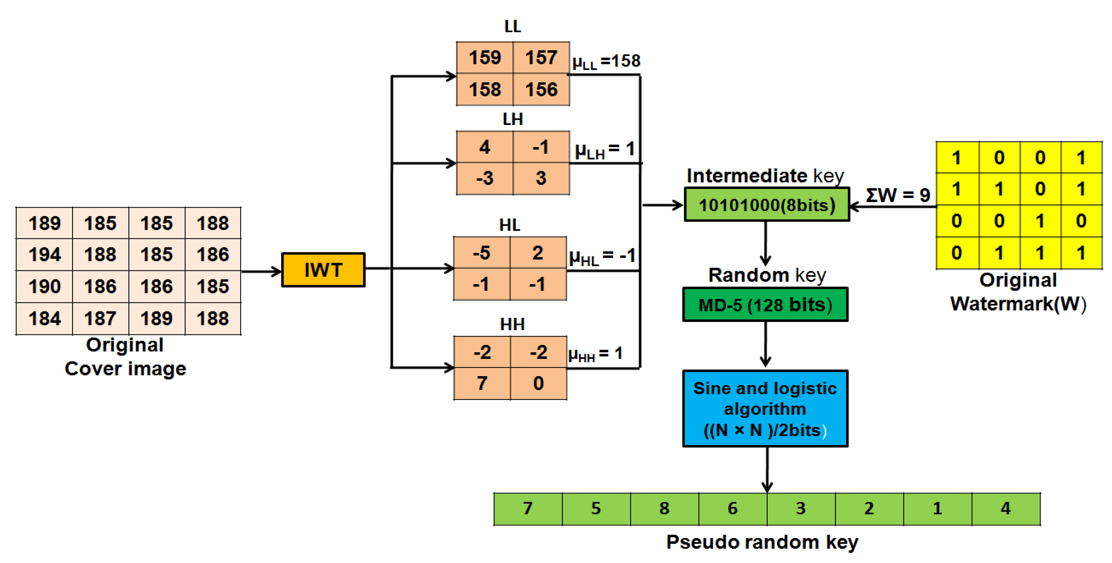 Entropy 23 01650 g005