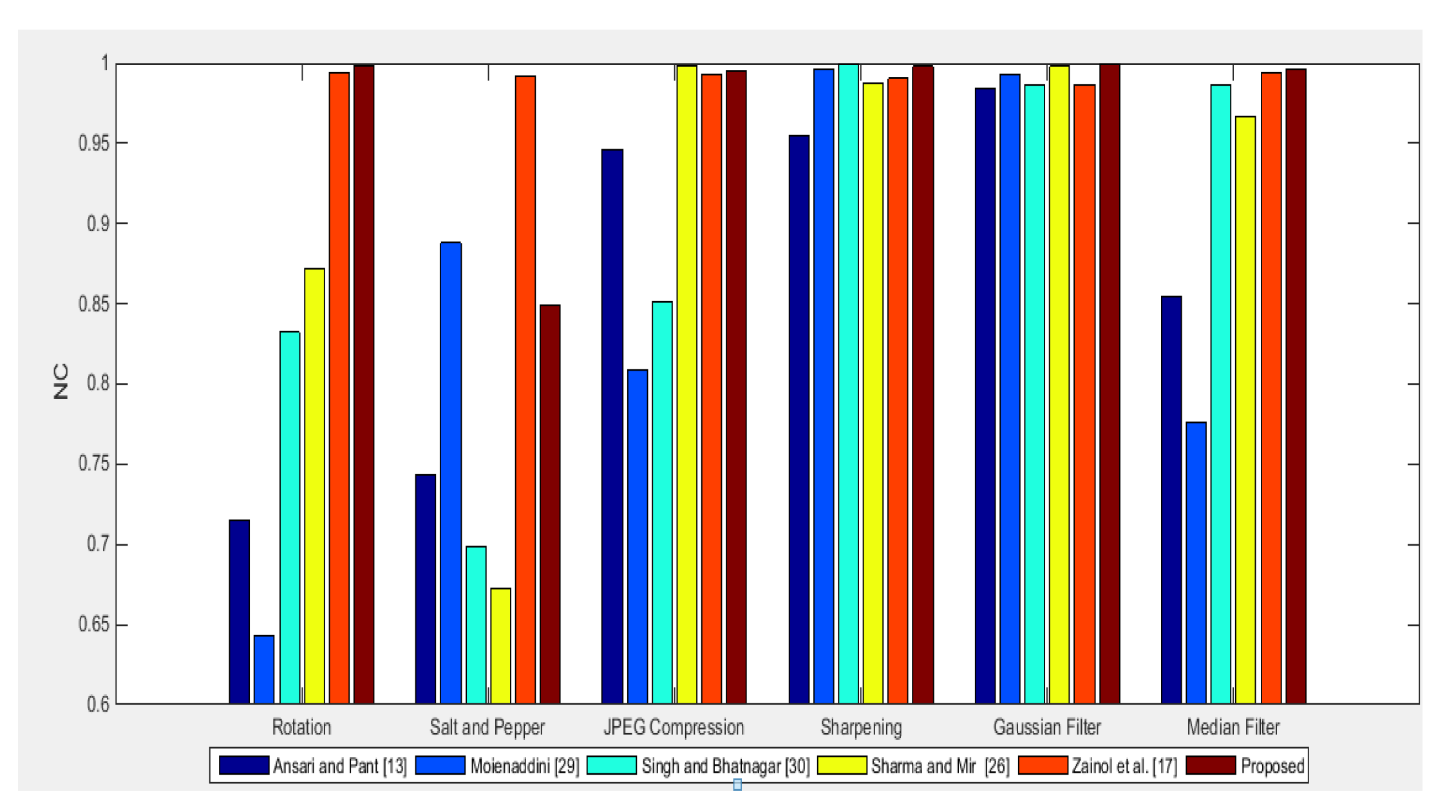 Entropy 23 01650 g017