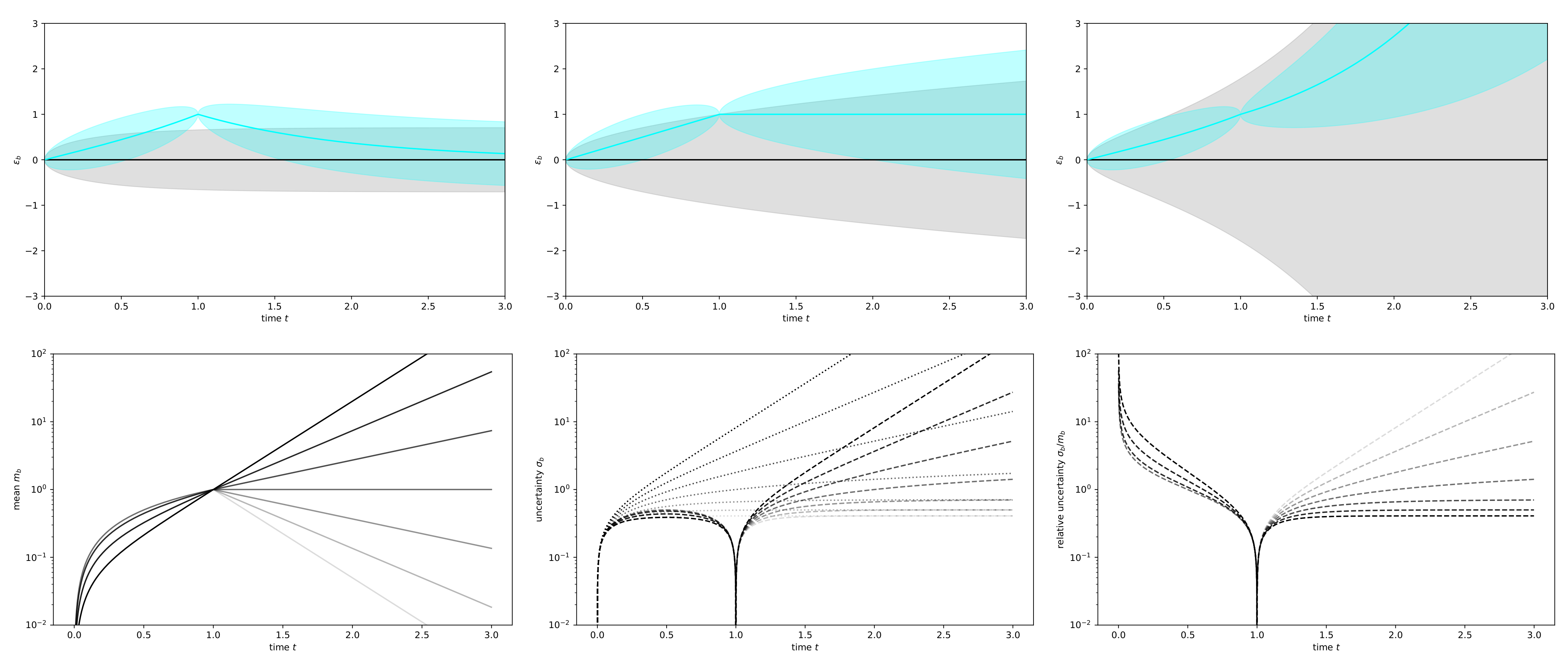 Entropy 23 01652 g001 550