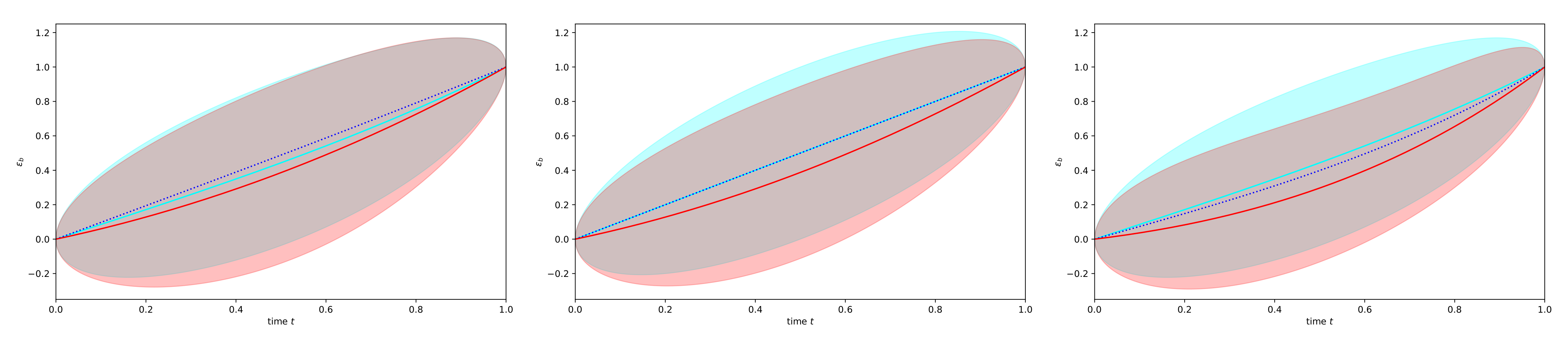 Entropy 23 01652 g002 550