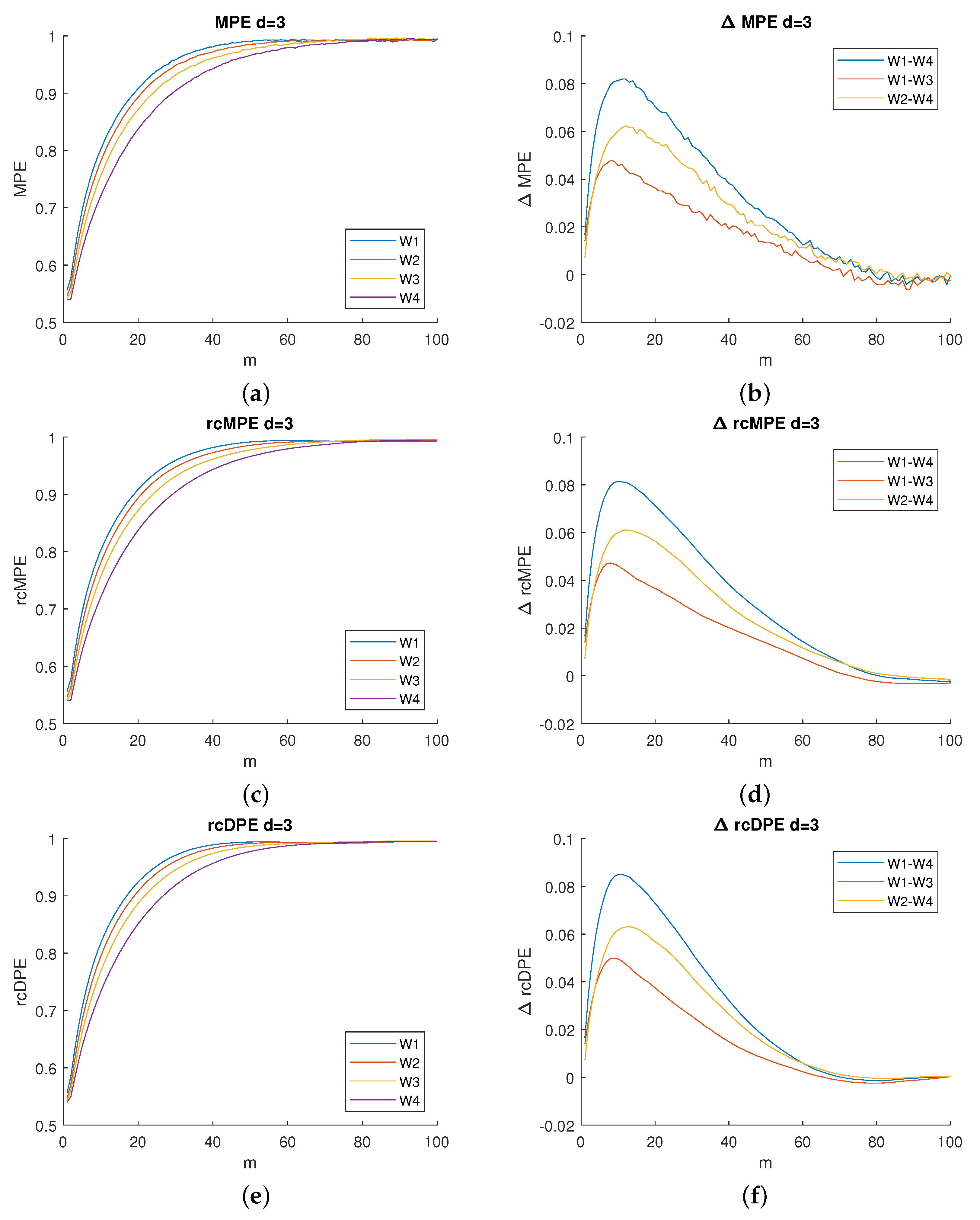 Entropy 23 01655 g003 550
