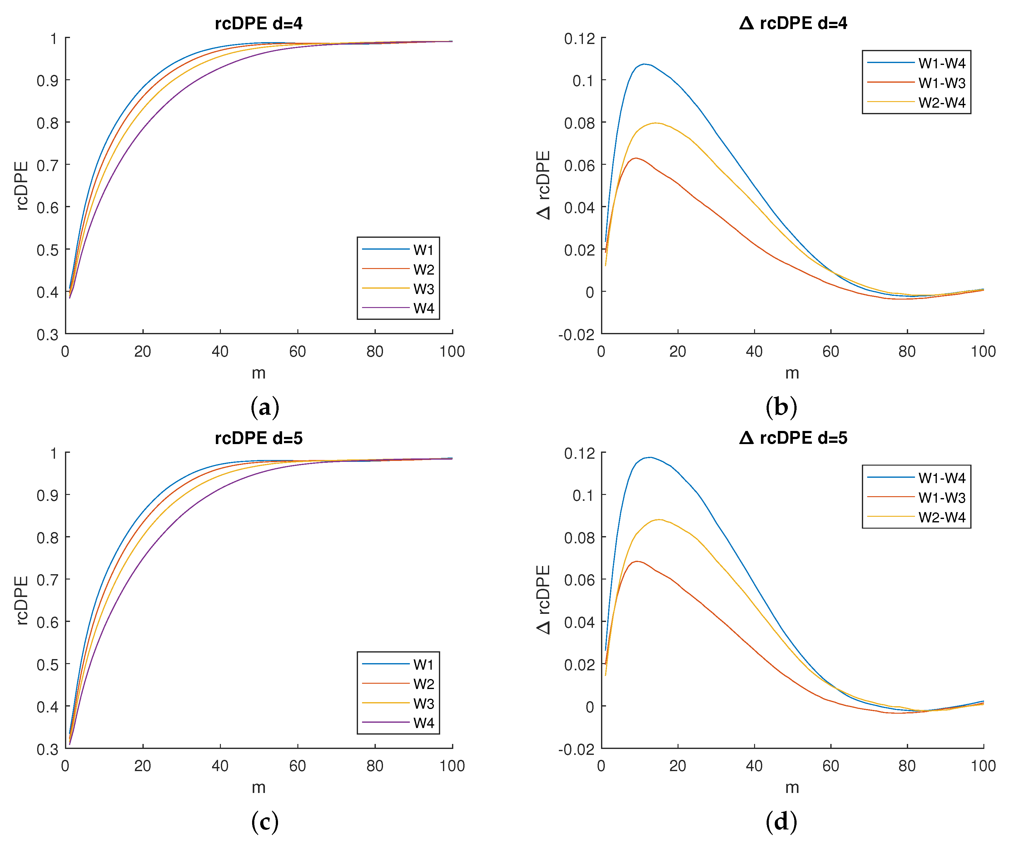 Entropy 23 01655 g004 550