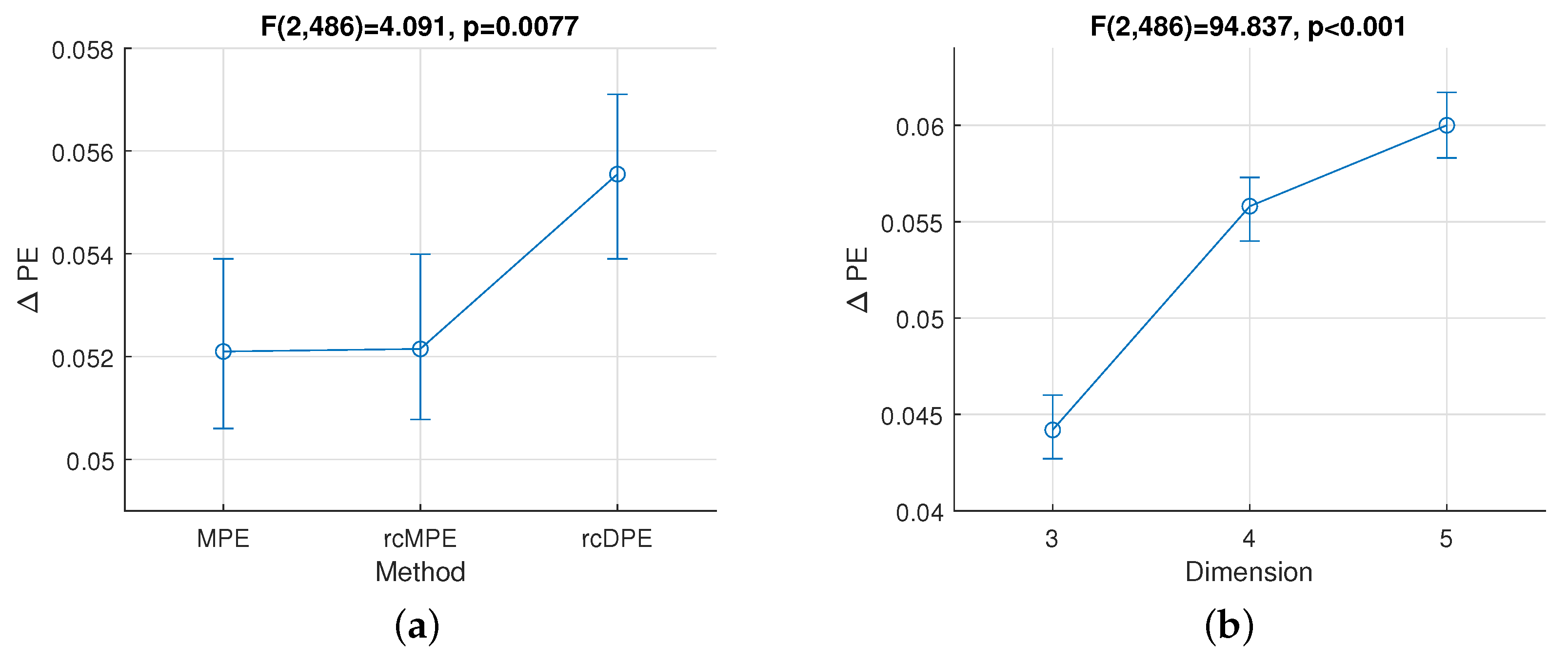 Entropy 23 01655 g005 550
