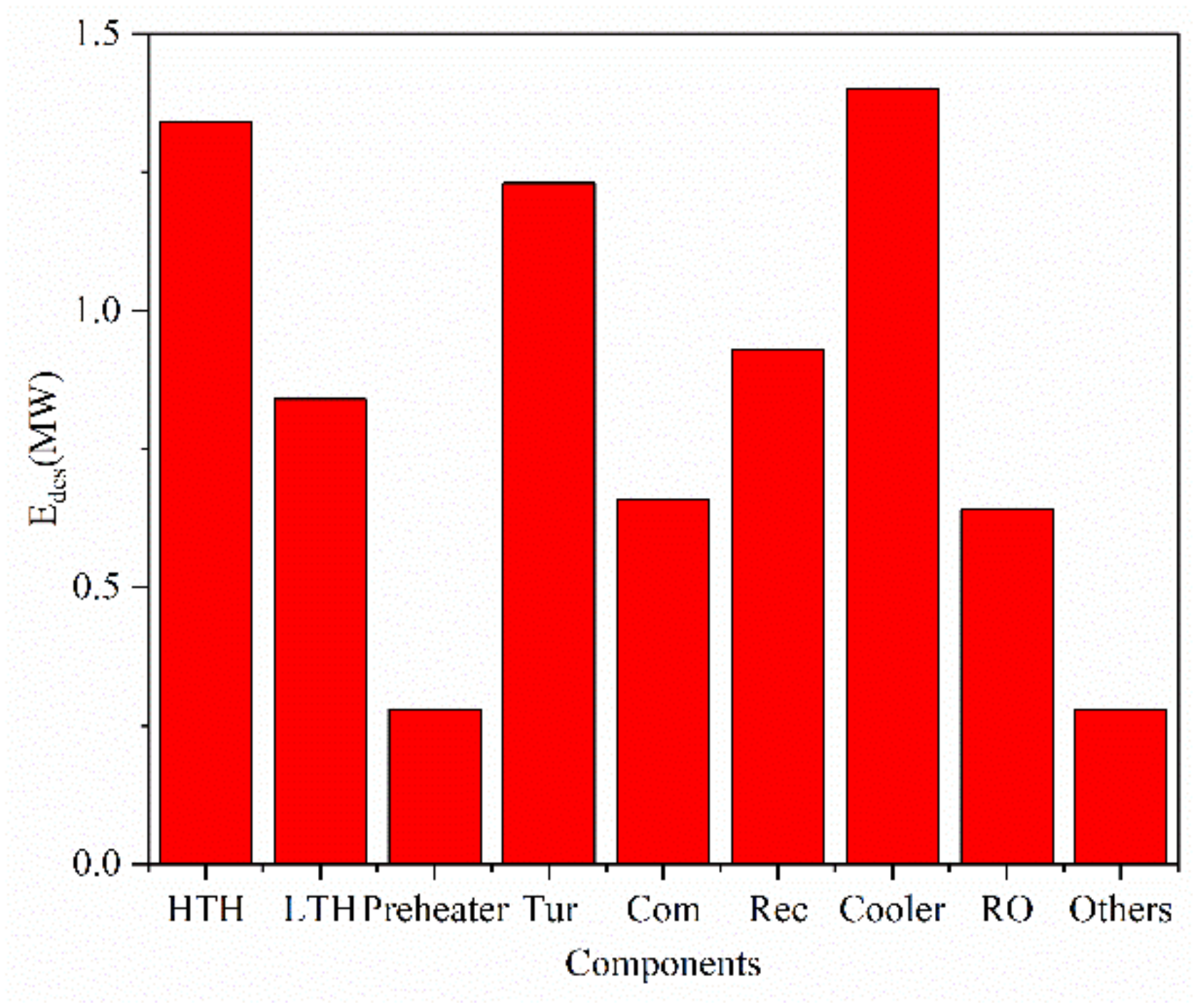 Entropy 23 01656 g003 550