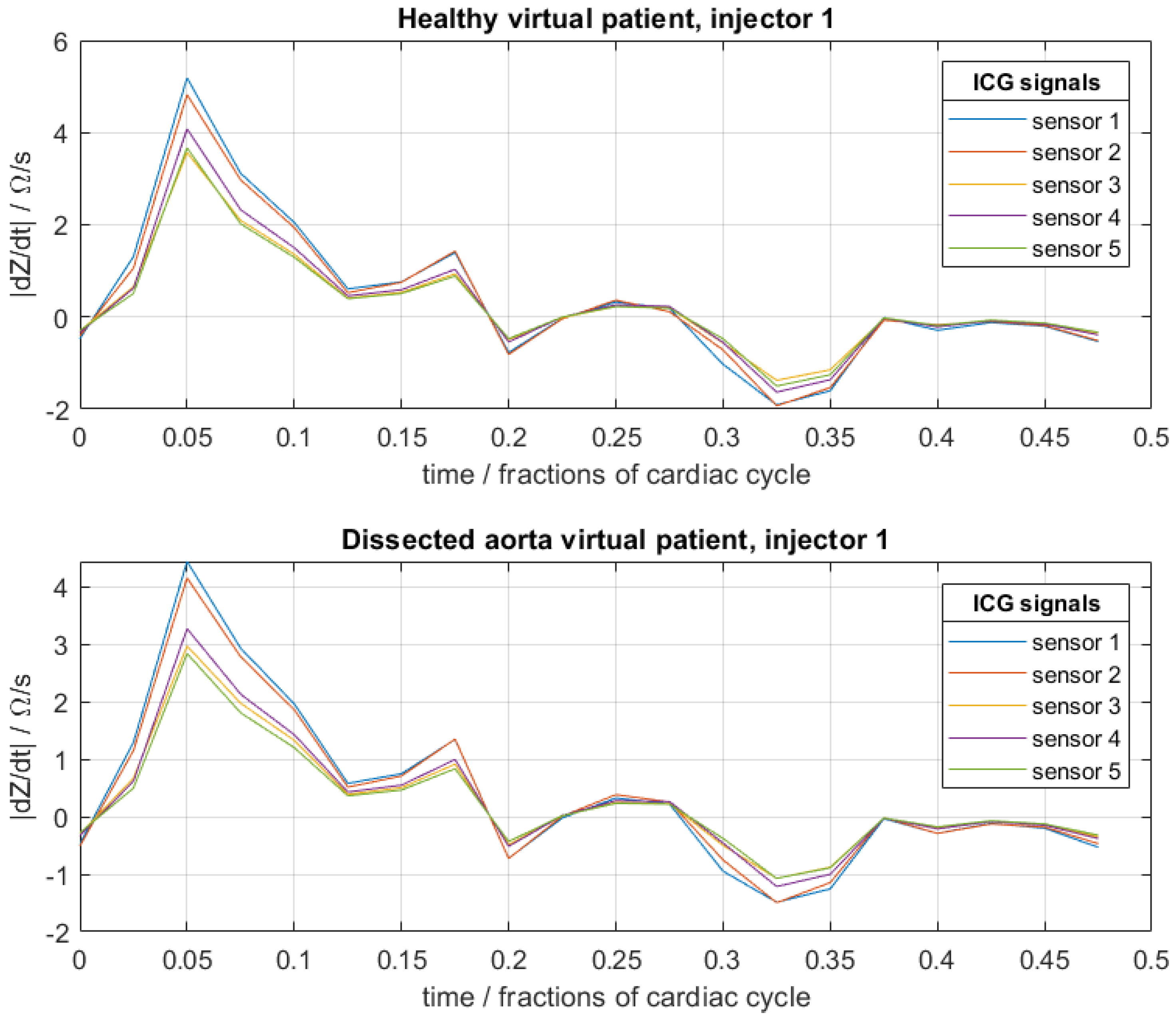 Entropy 23 01661 g004 550