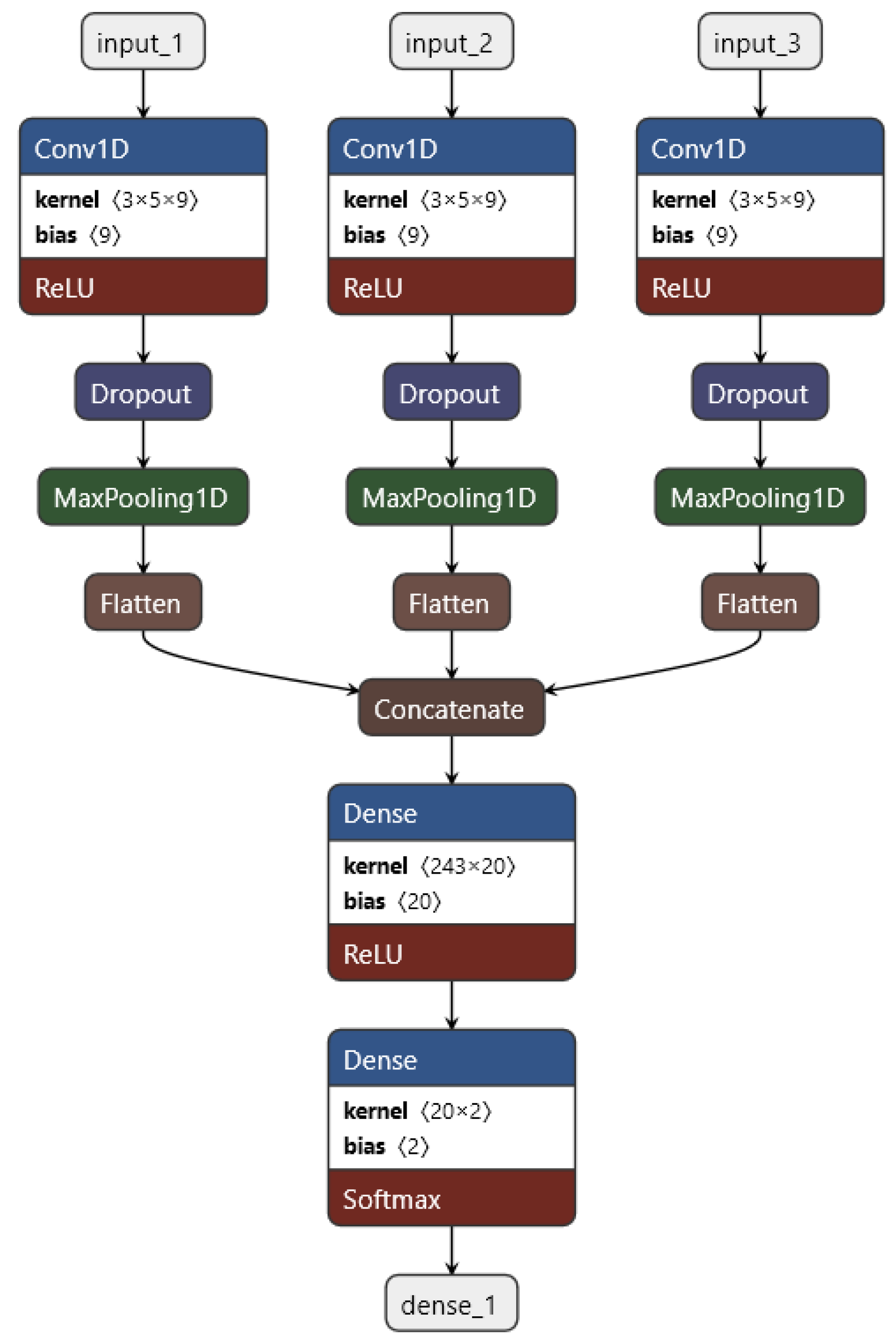 Entropy 23 01661 g005 550