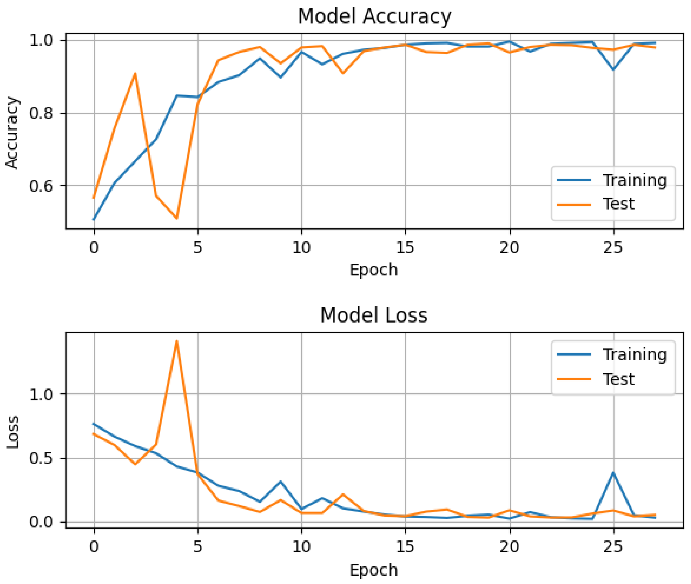 Entropy 23 01661 g006 550