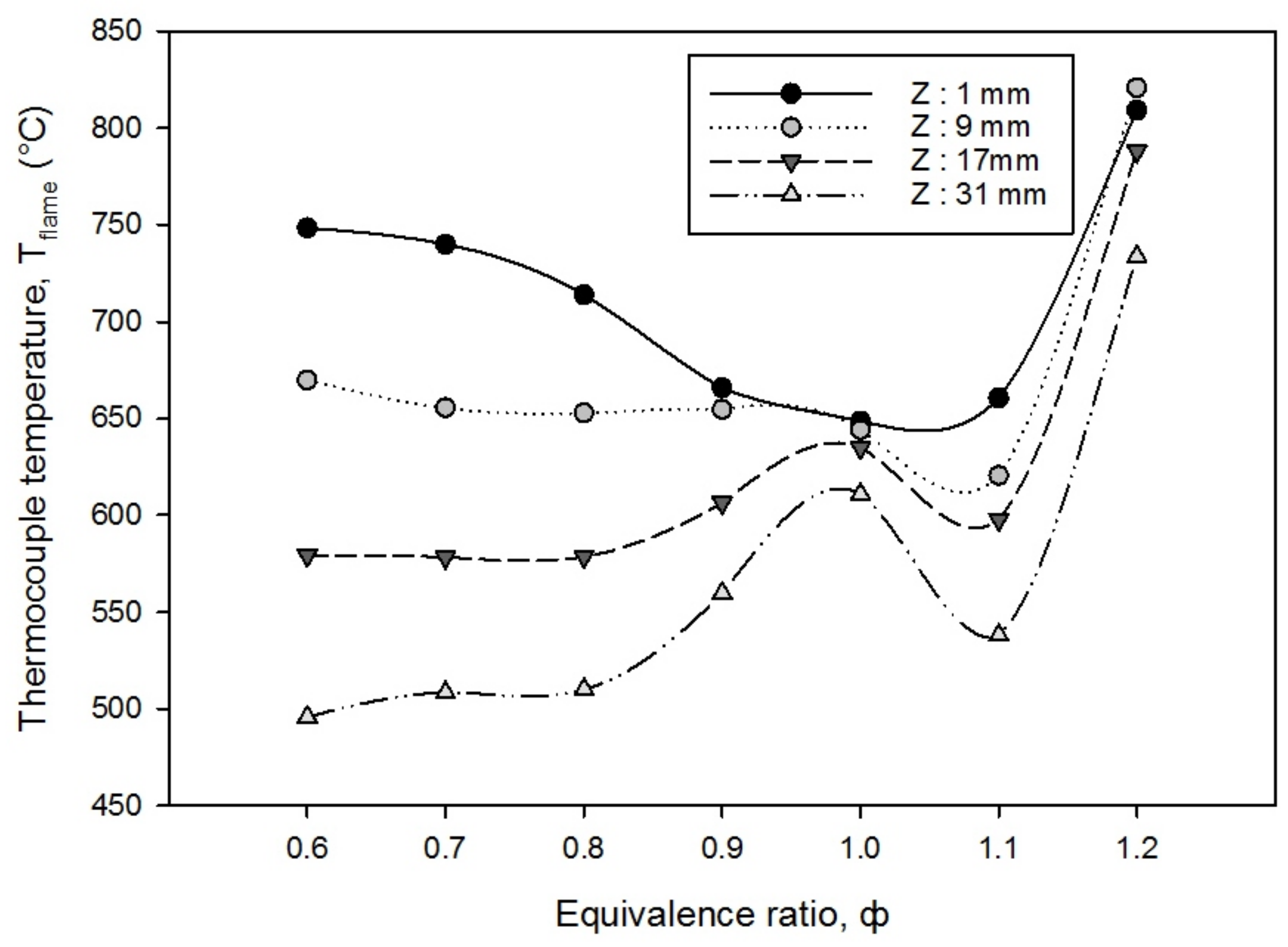 Entropy 23 01663 g004 550