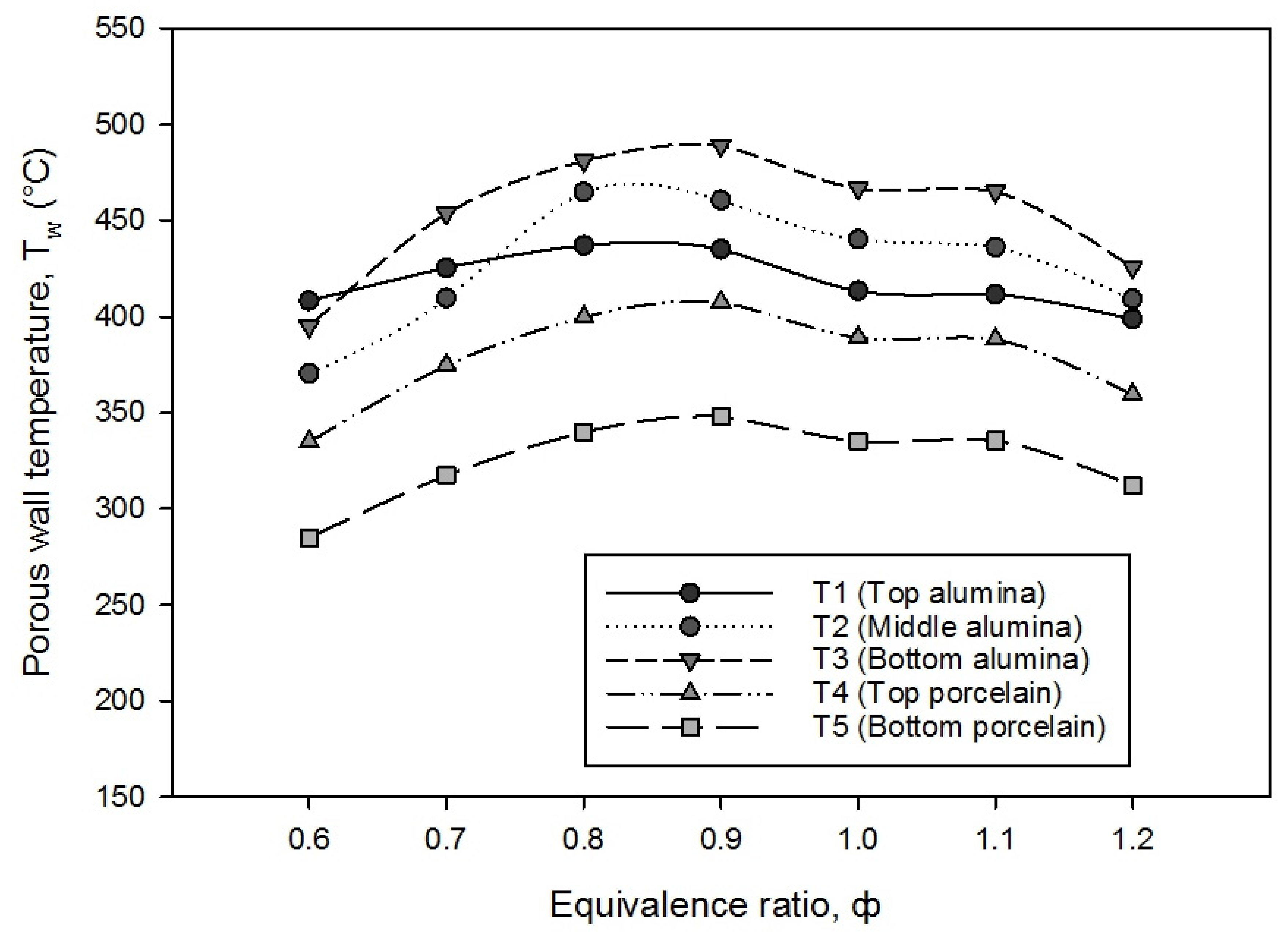 Entropy 23 01663 g005 550