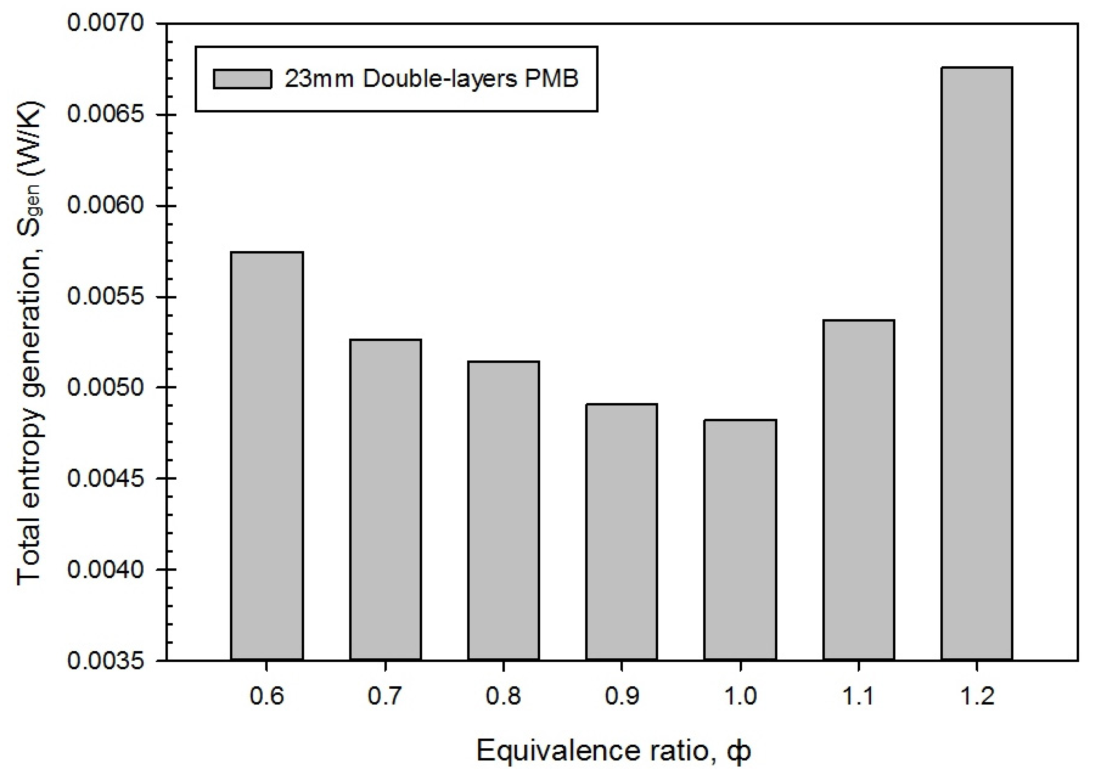 Entropy 23 01663 g007 550