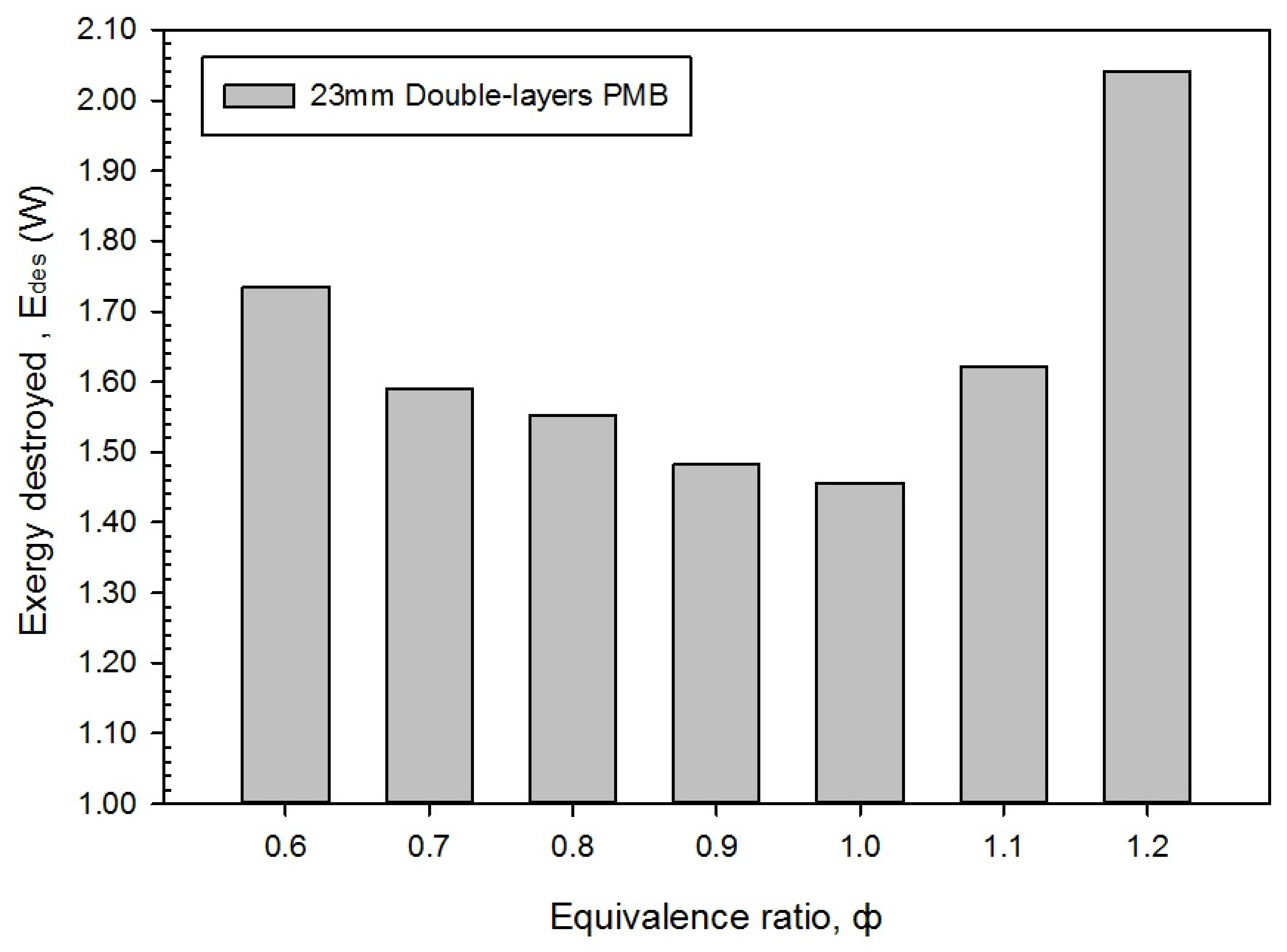 Entropy 23 01663 g009 550