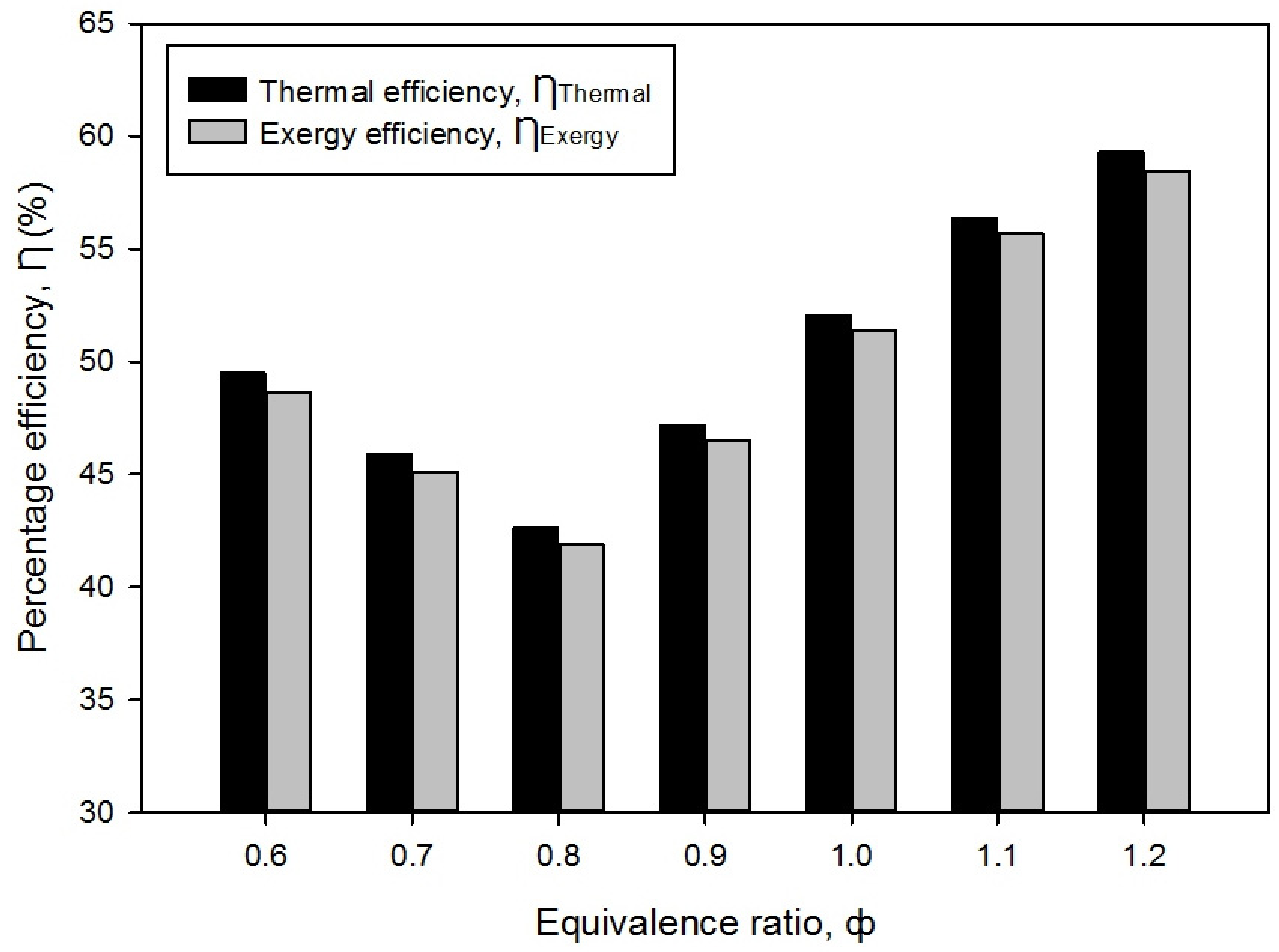 Entropy 23 01663 g010 550