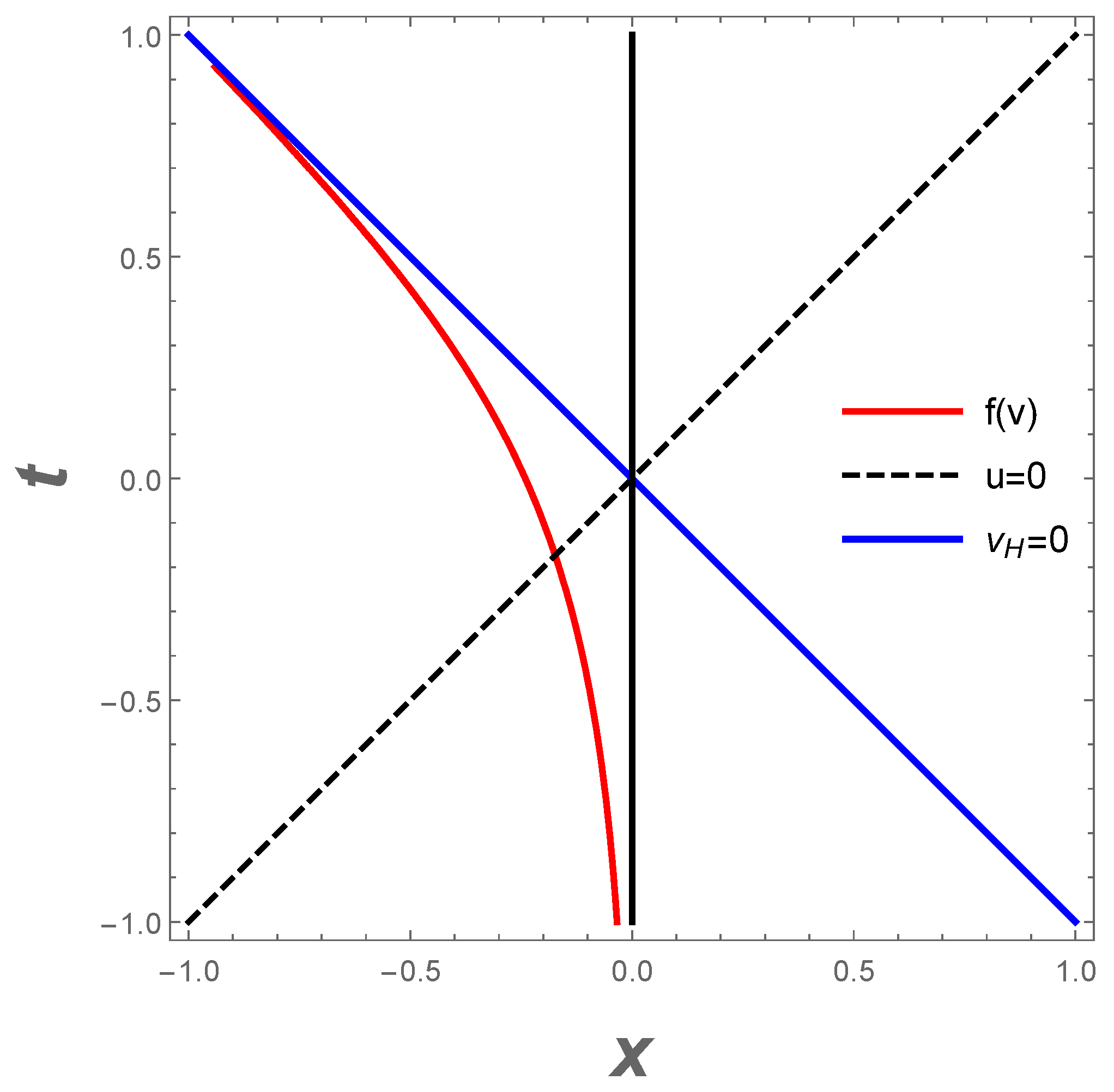Entropy 23 01664 g001