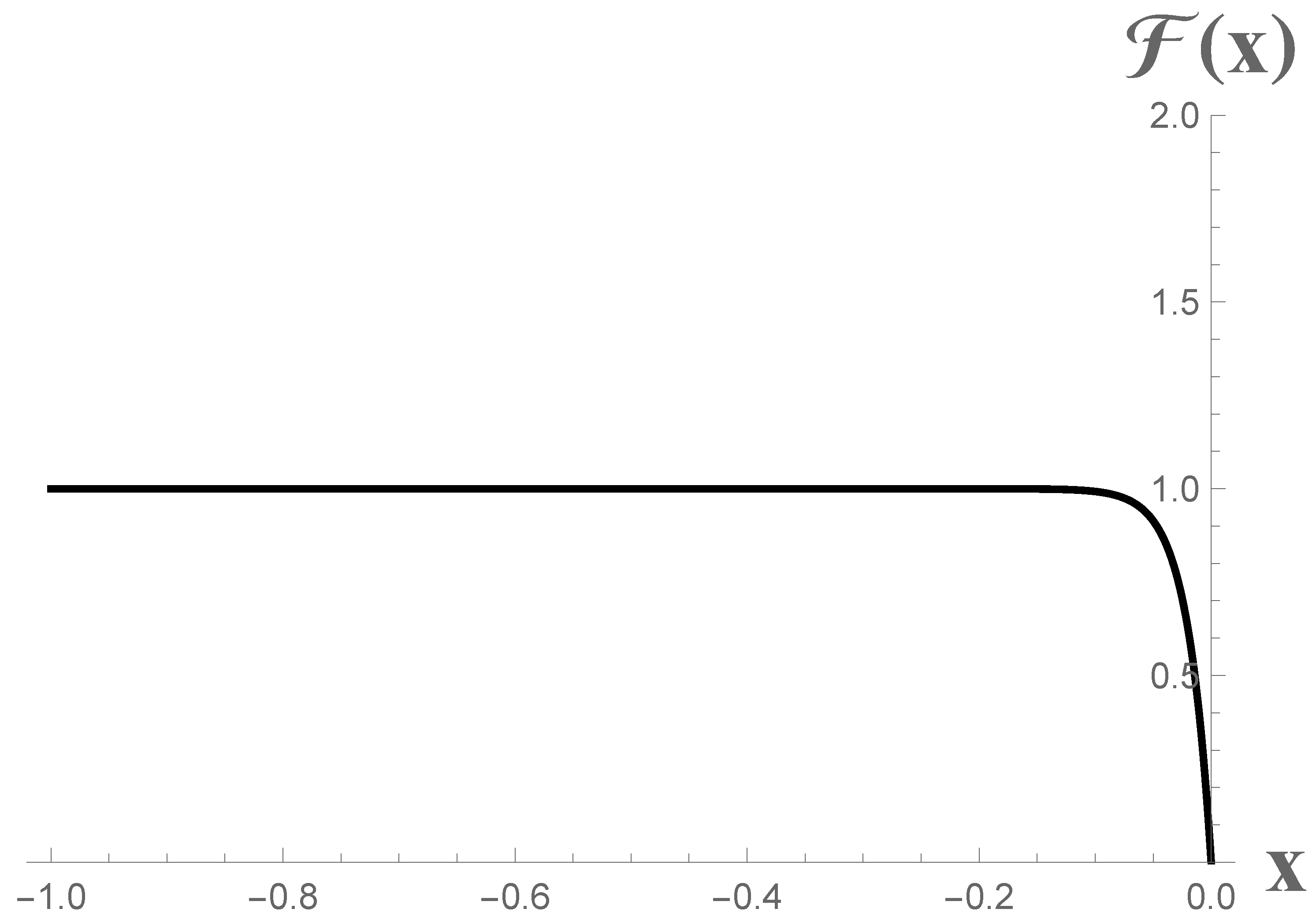 Entropy 23 01664 g005