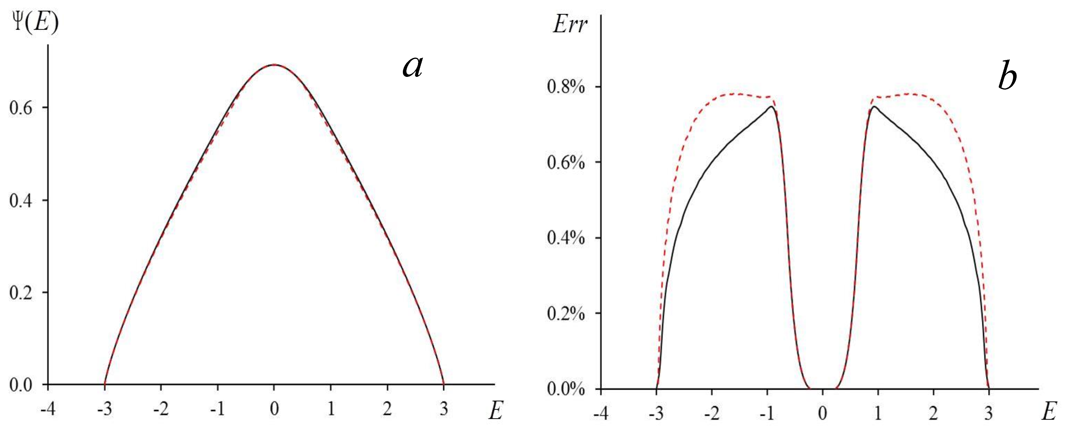 Entropy 23 01665 g004