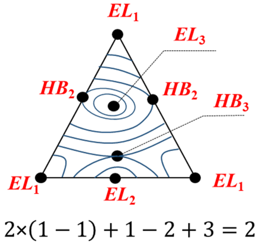 Entropy 23 01666 g002