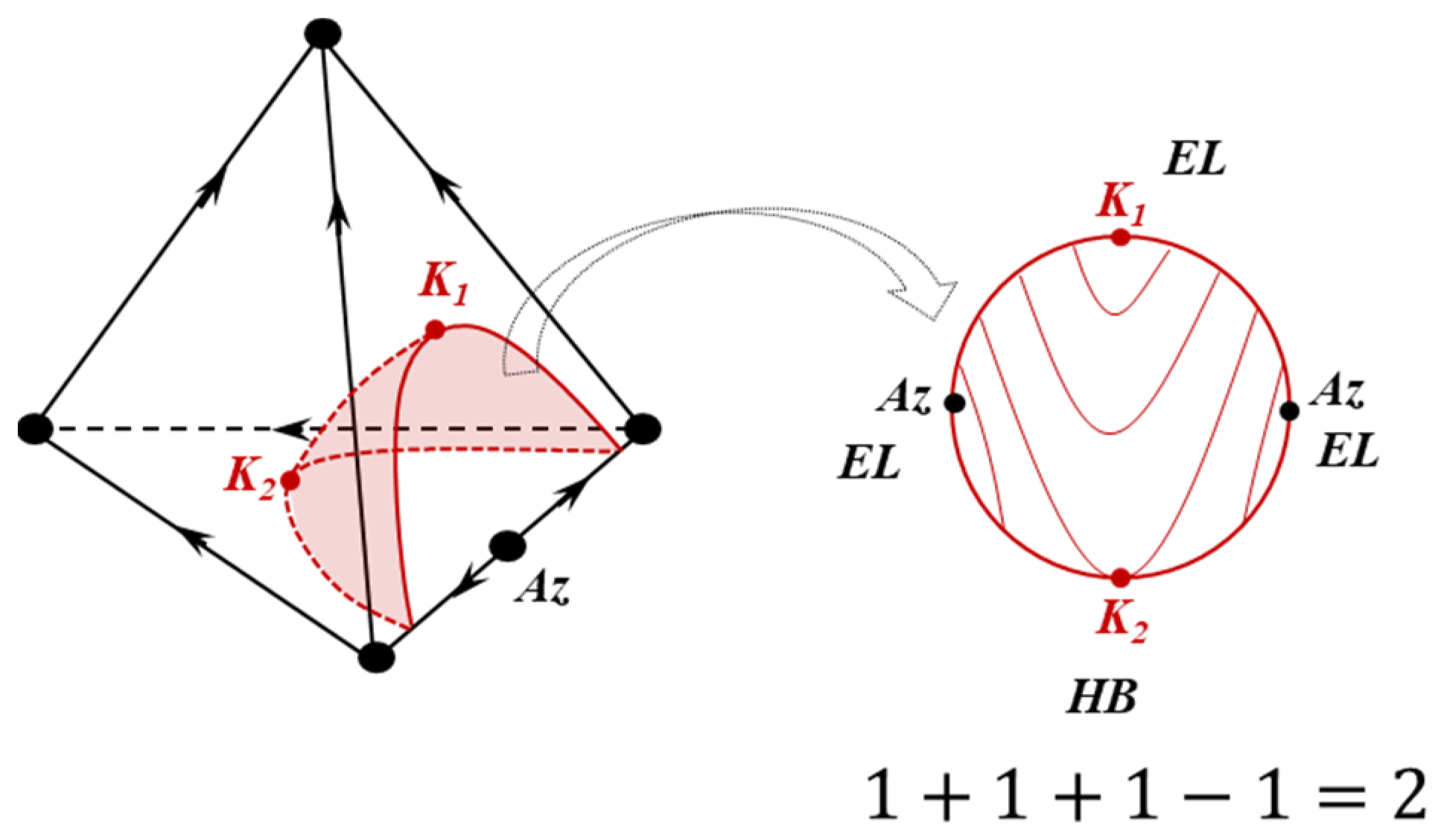Entropy 23 01666 g003