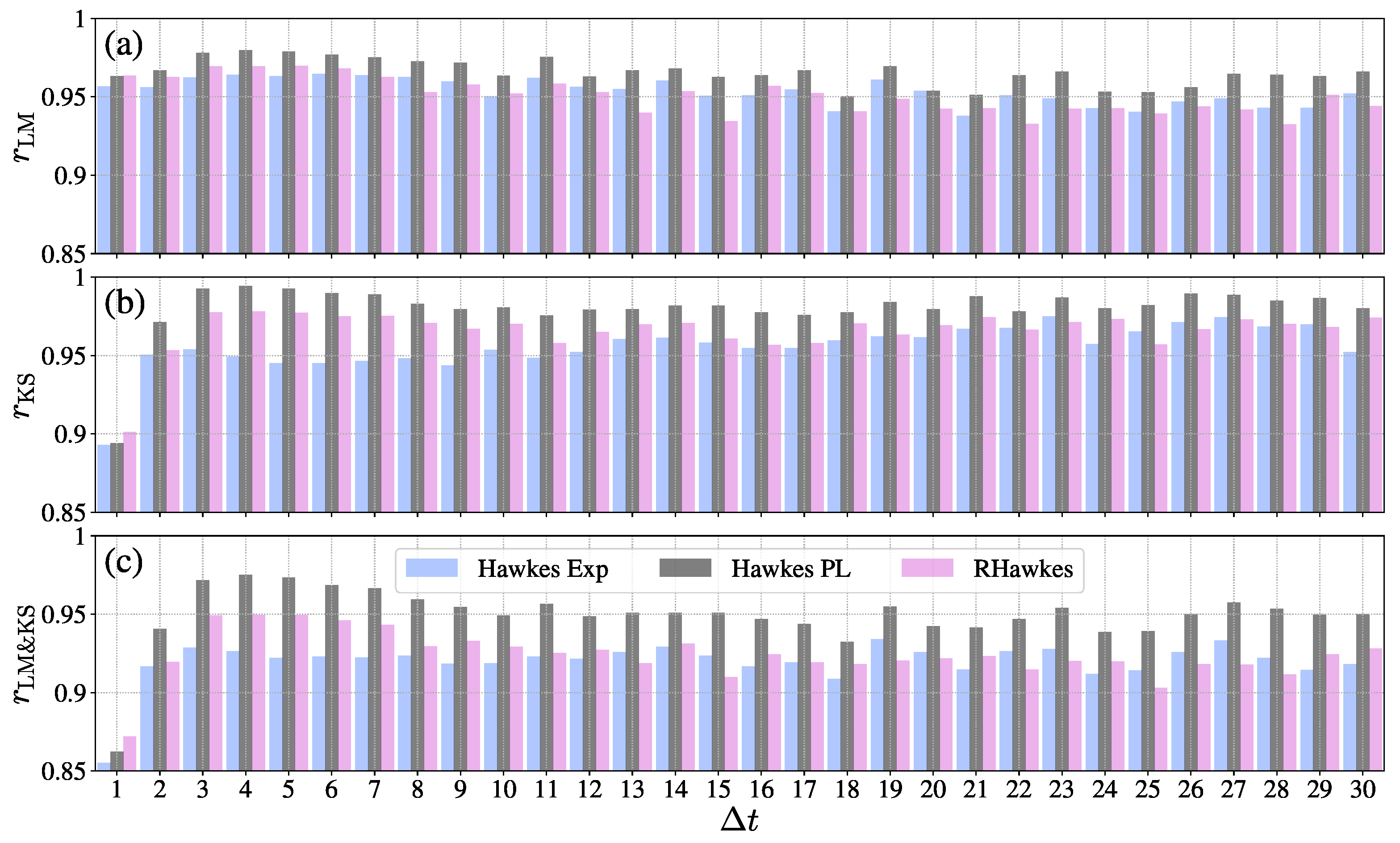 Entropy 23 01667 g002 550