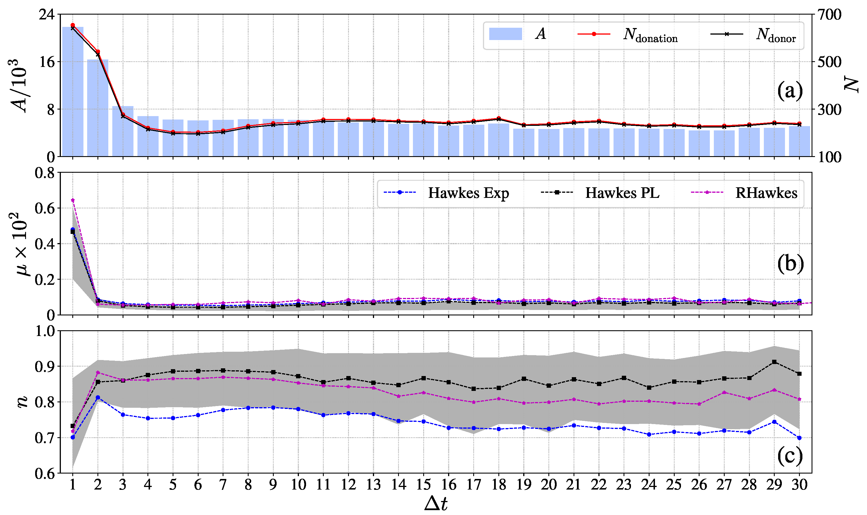 Entropy 23 01667 g003 550
