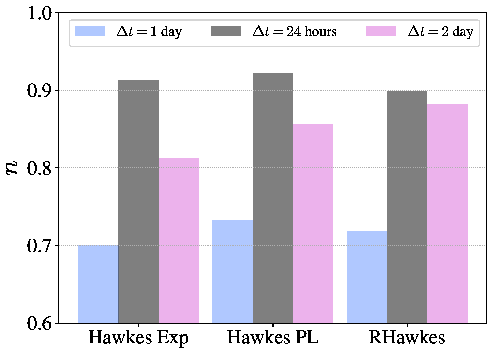 Entropy 23 01667 g004 550