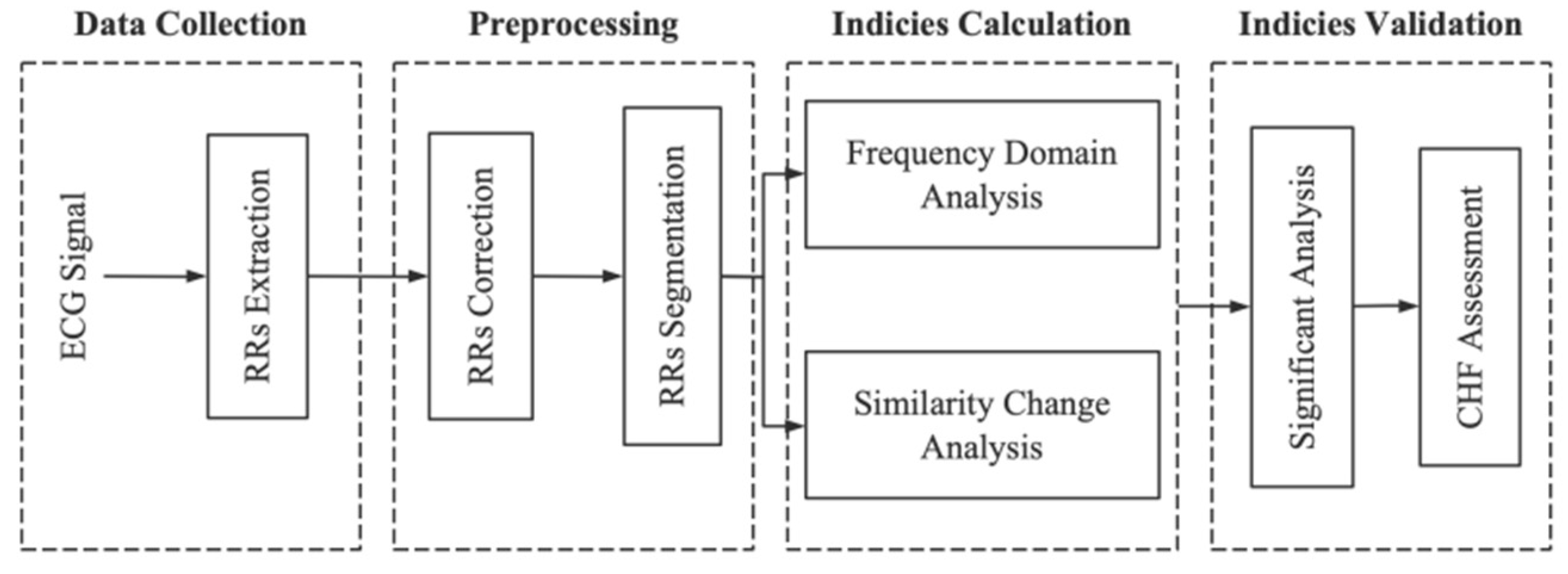 Entropy 23 01669 g001 Entropy 23 01669 g001