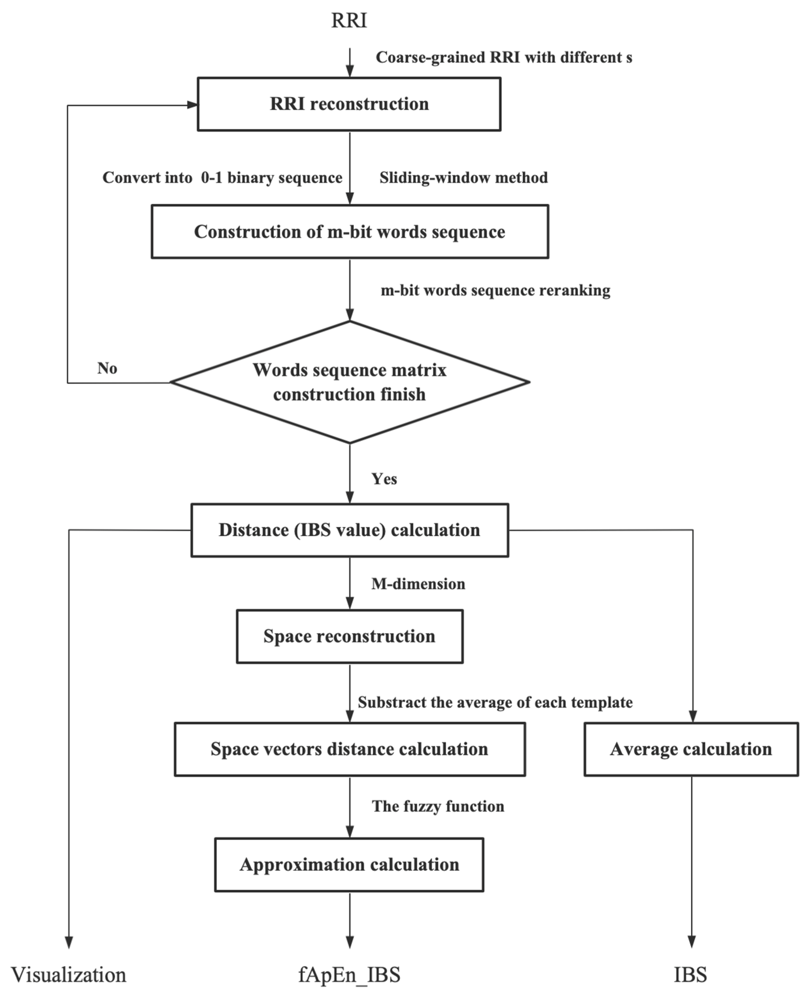 Entropy 23 01669 g002 Entropy 23 01669 g002