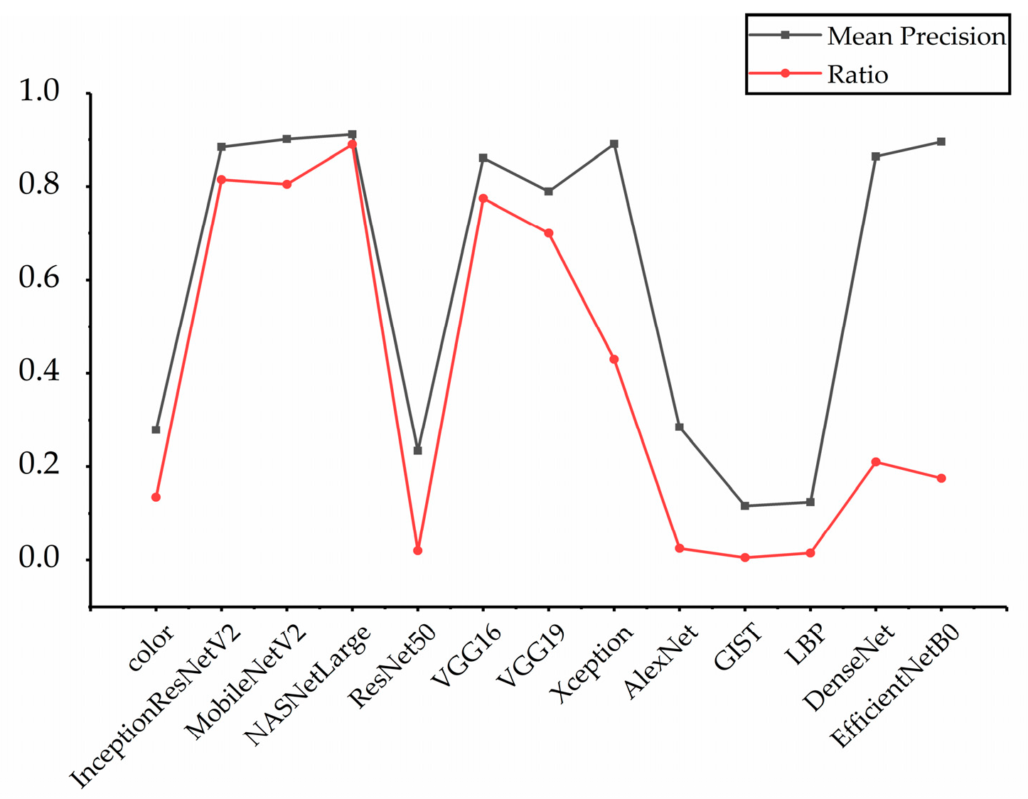 Entropy 23 01670 g005