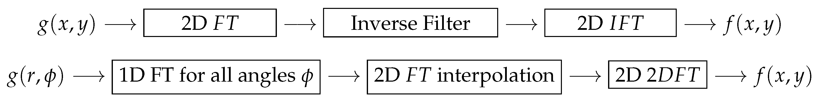 Entropy 23 01673 g004