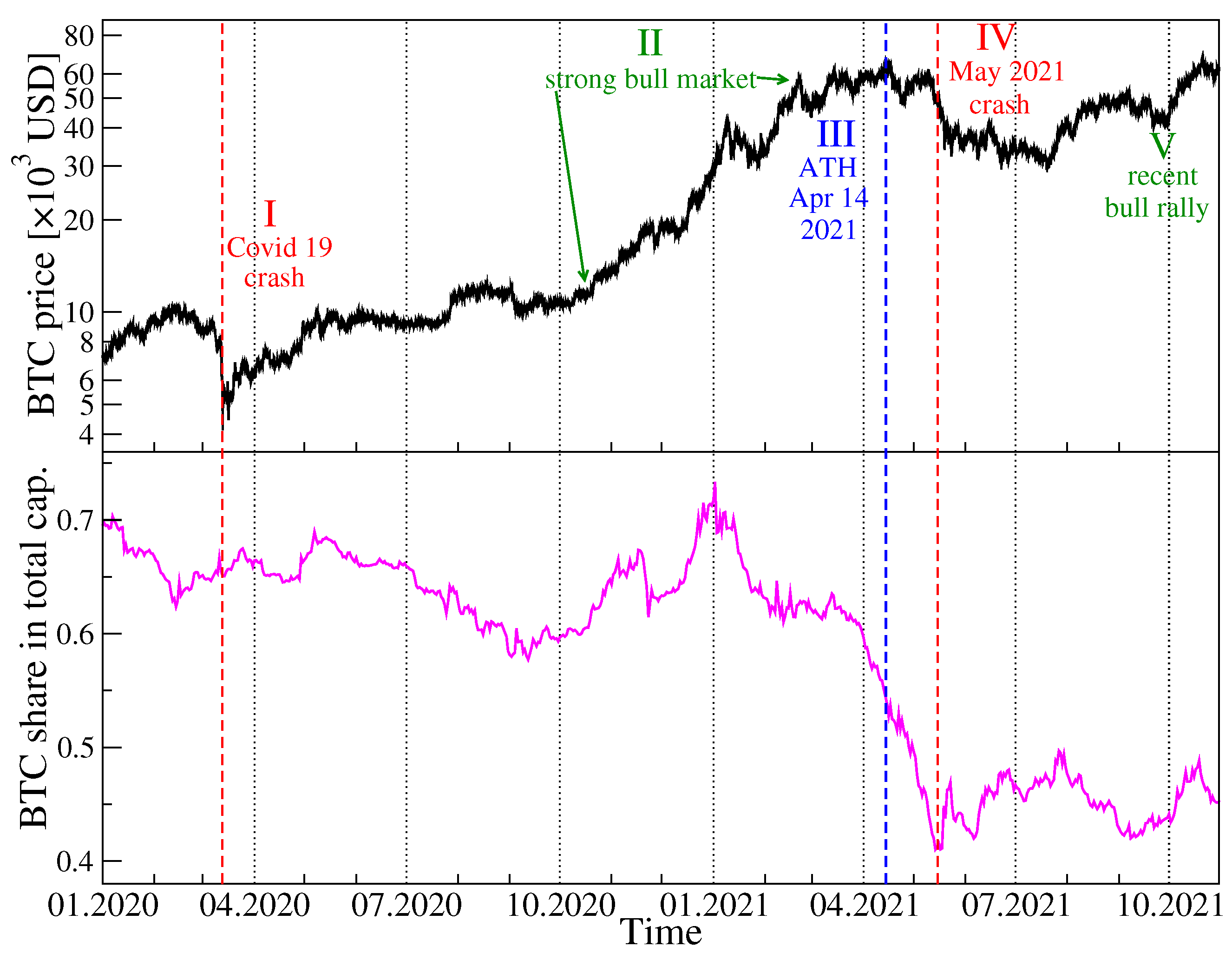 Entropy 23 01674 g001 550