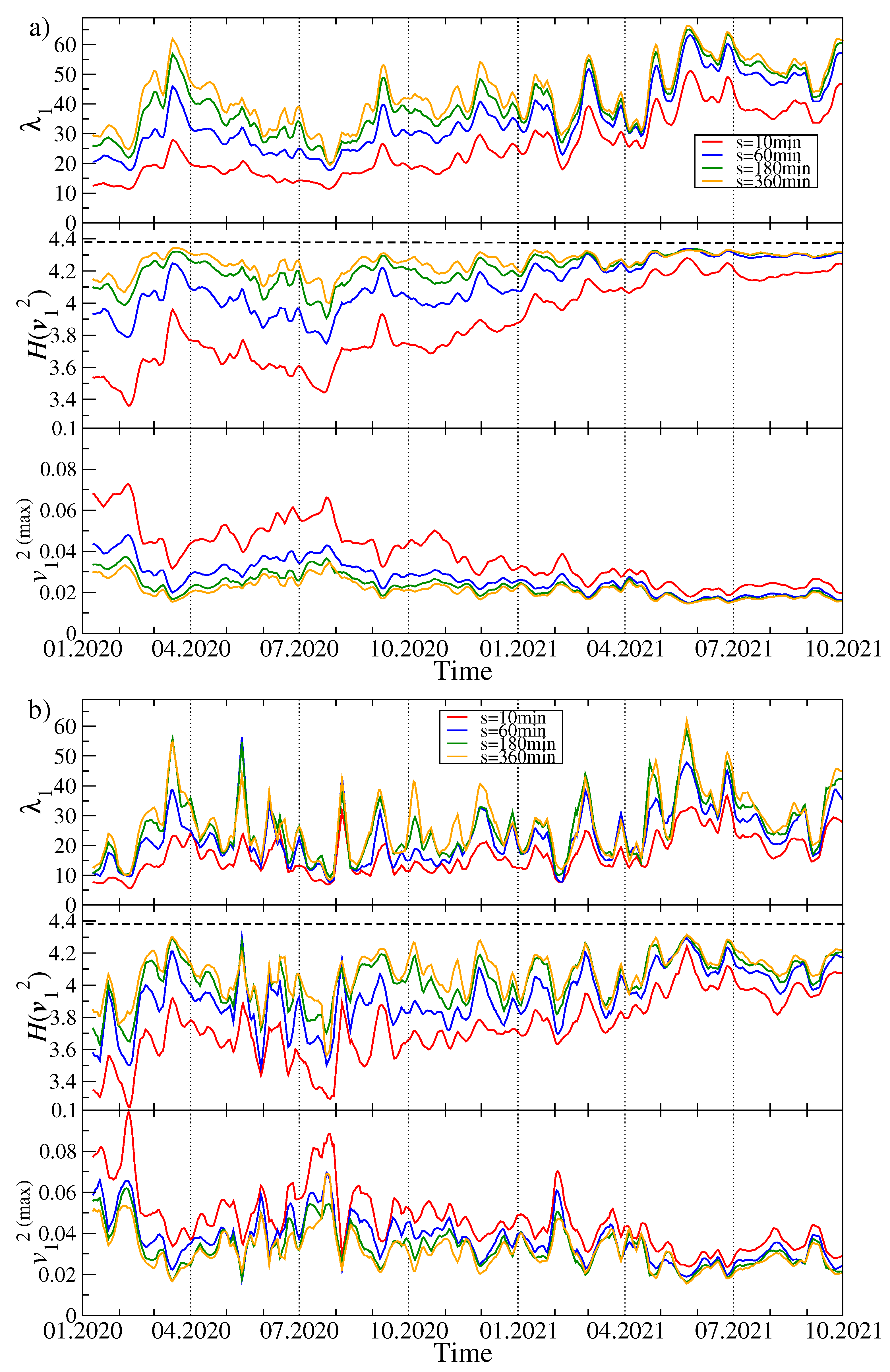 Entropy 23 01674 g002 550