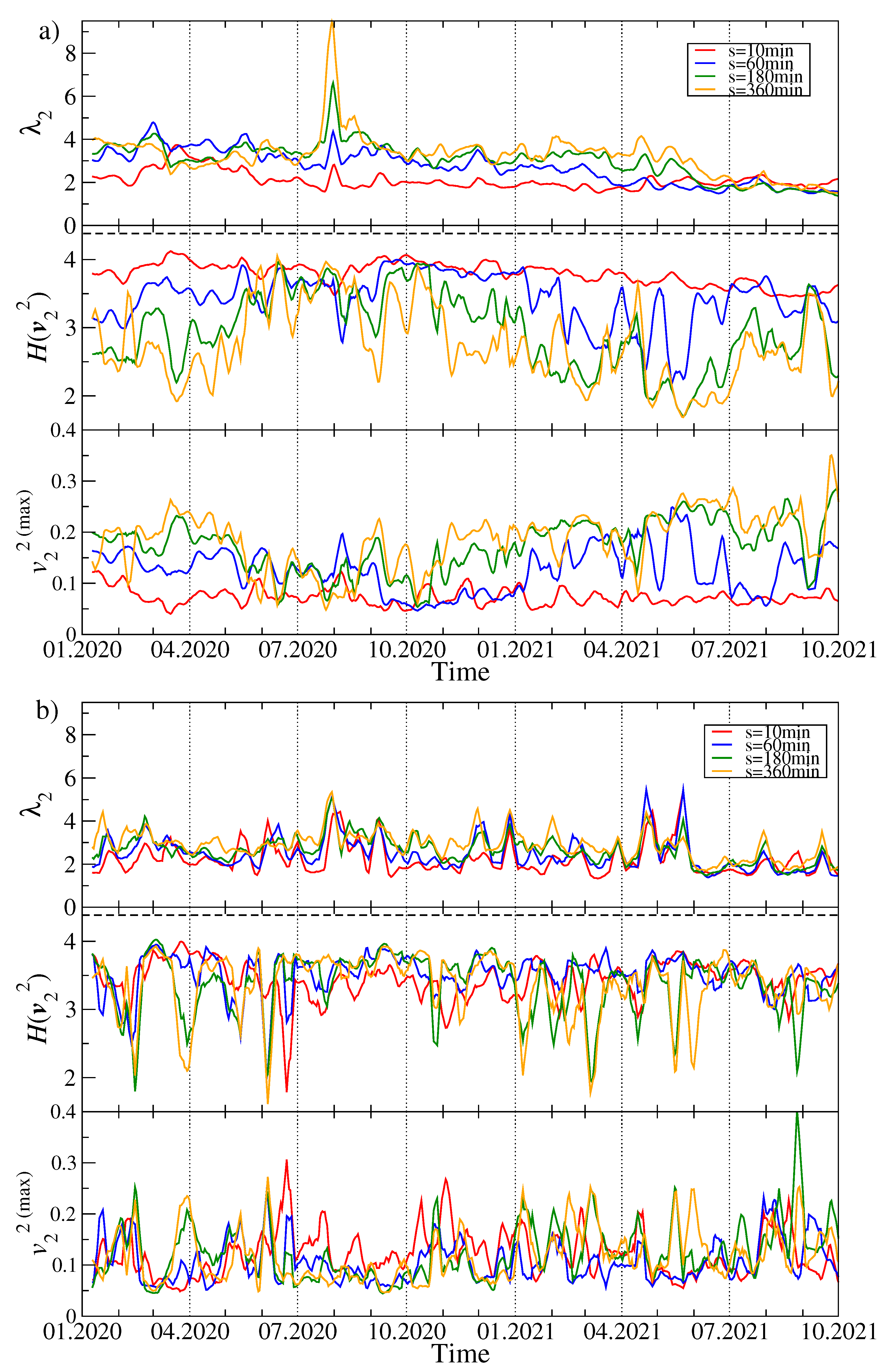 Entropy 23 01674 g003 550