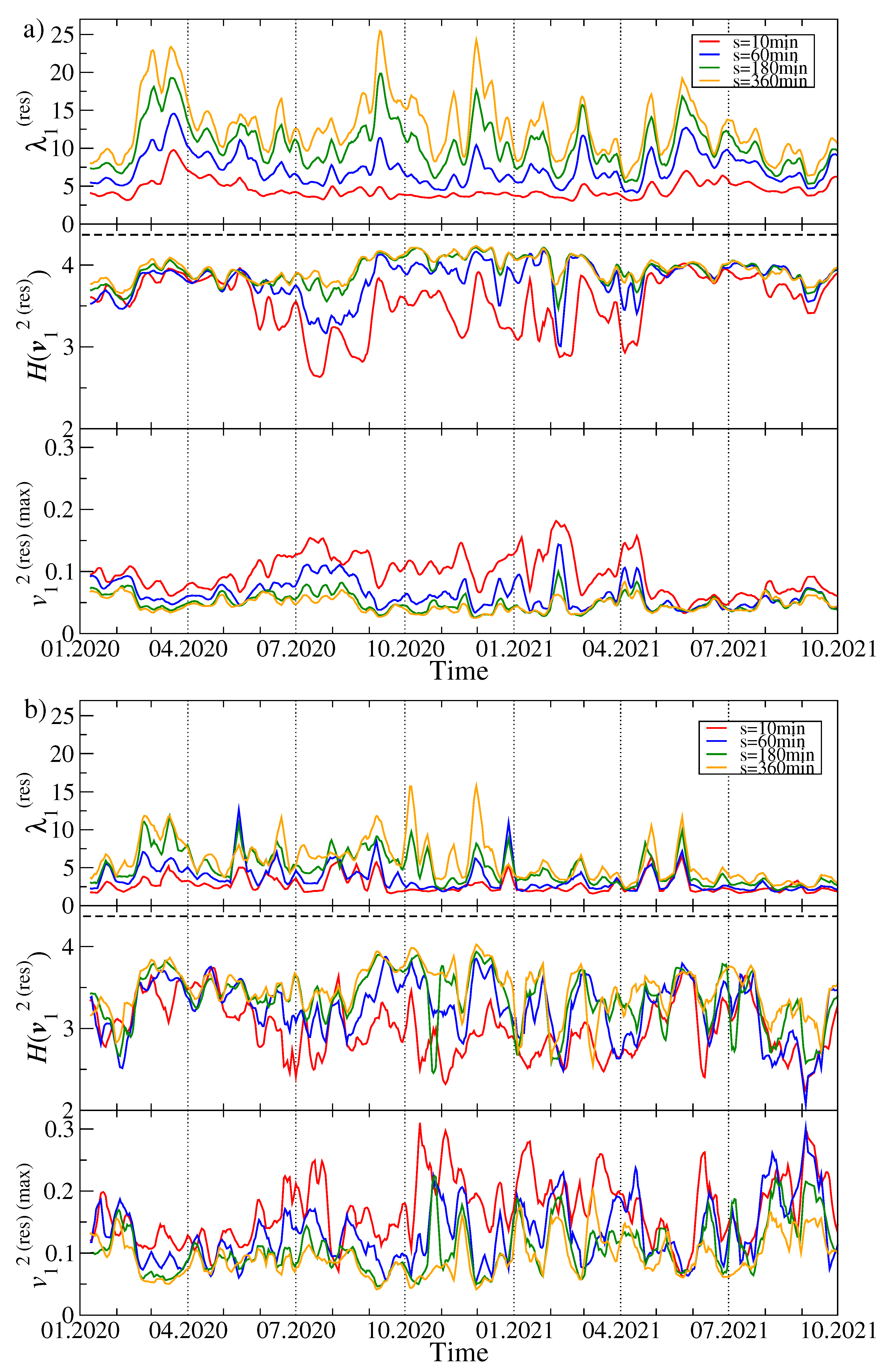 Entropy 23 01674 g004 550