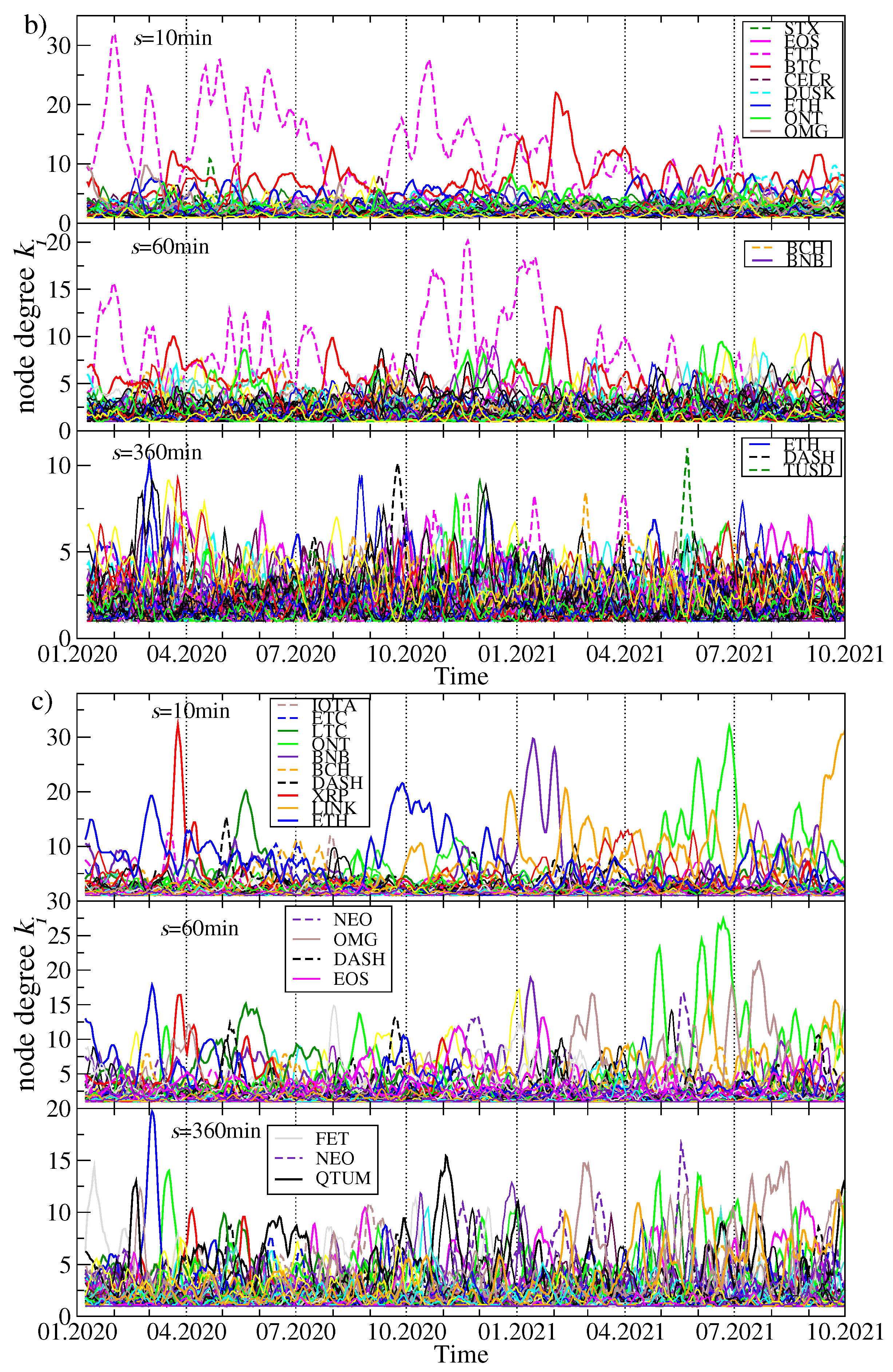 Entropy 23 01674 g006b 550