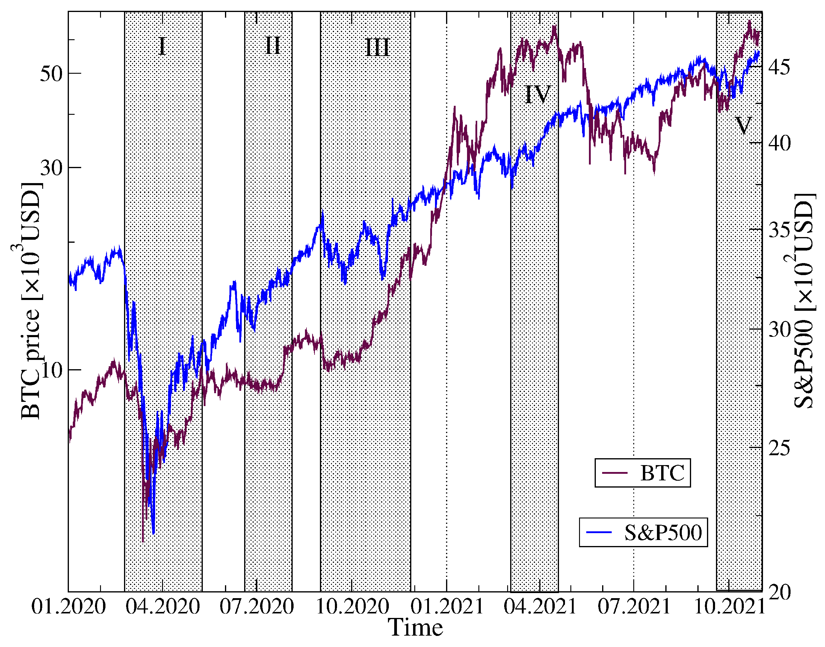 Entropy 23 01674 g017 550