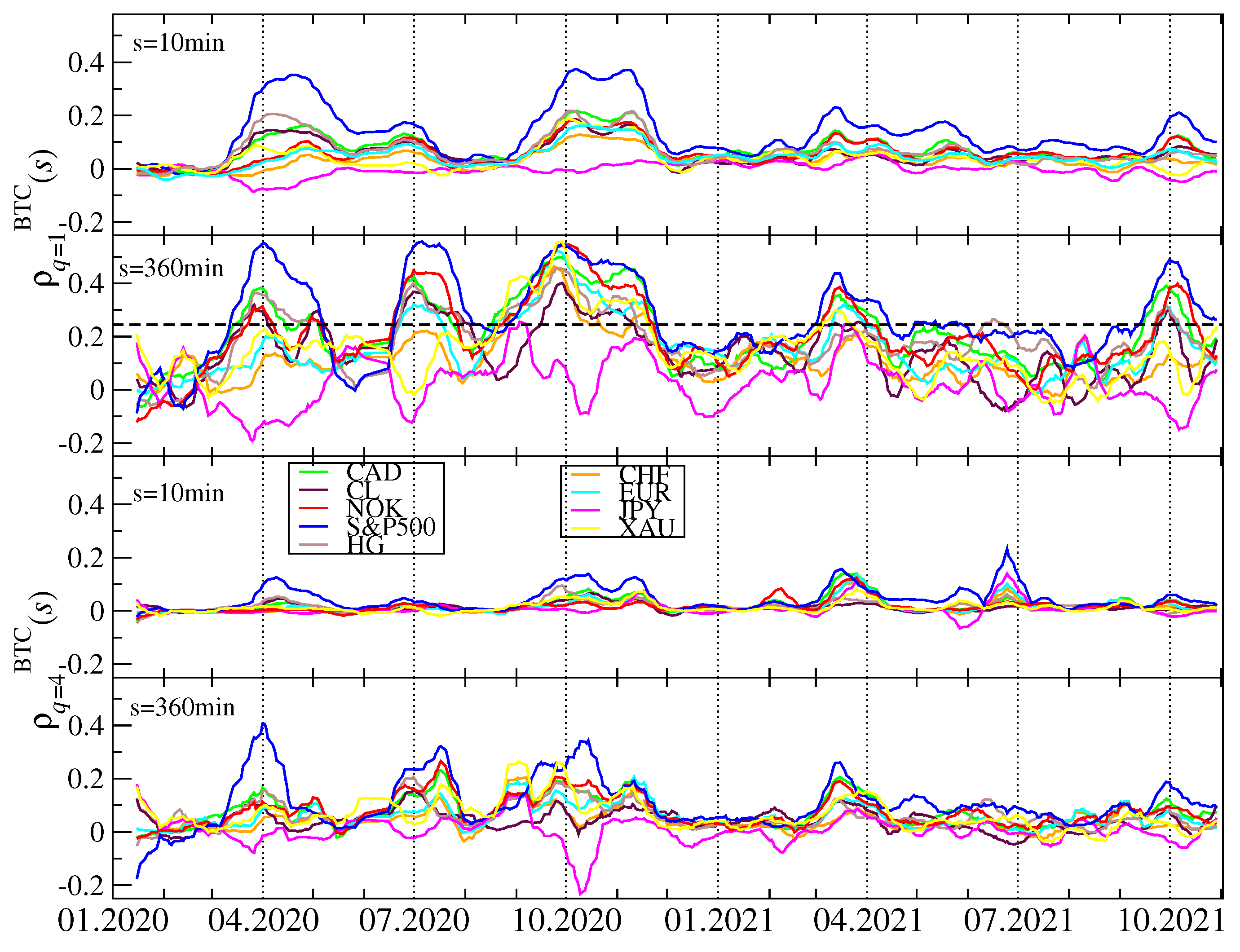 Entropy 23 01674 g018 550