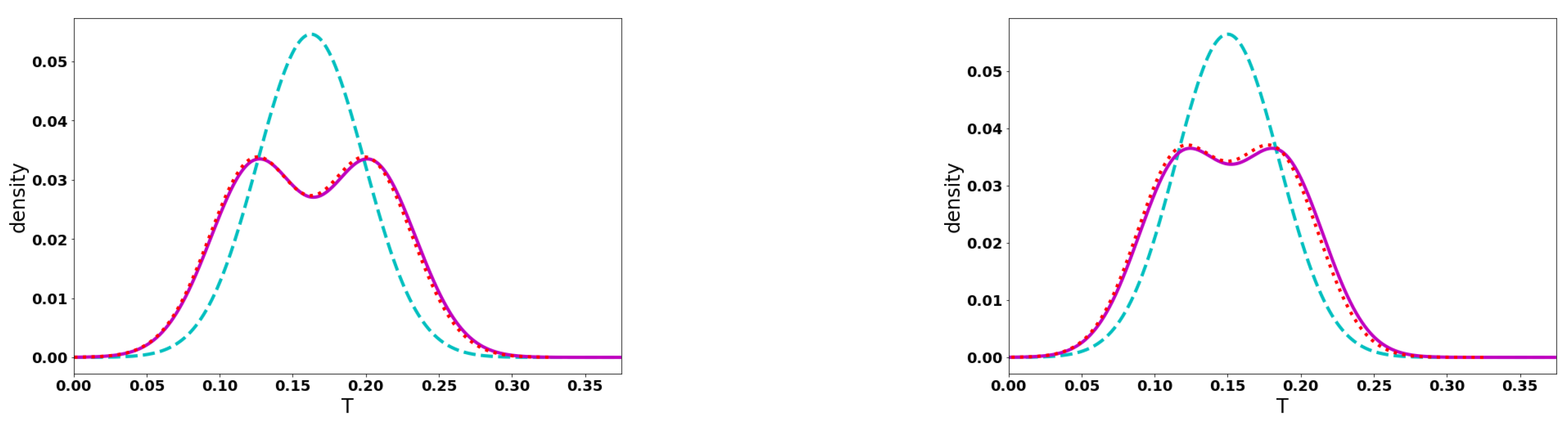 Entropy 23 01675 g005