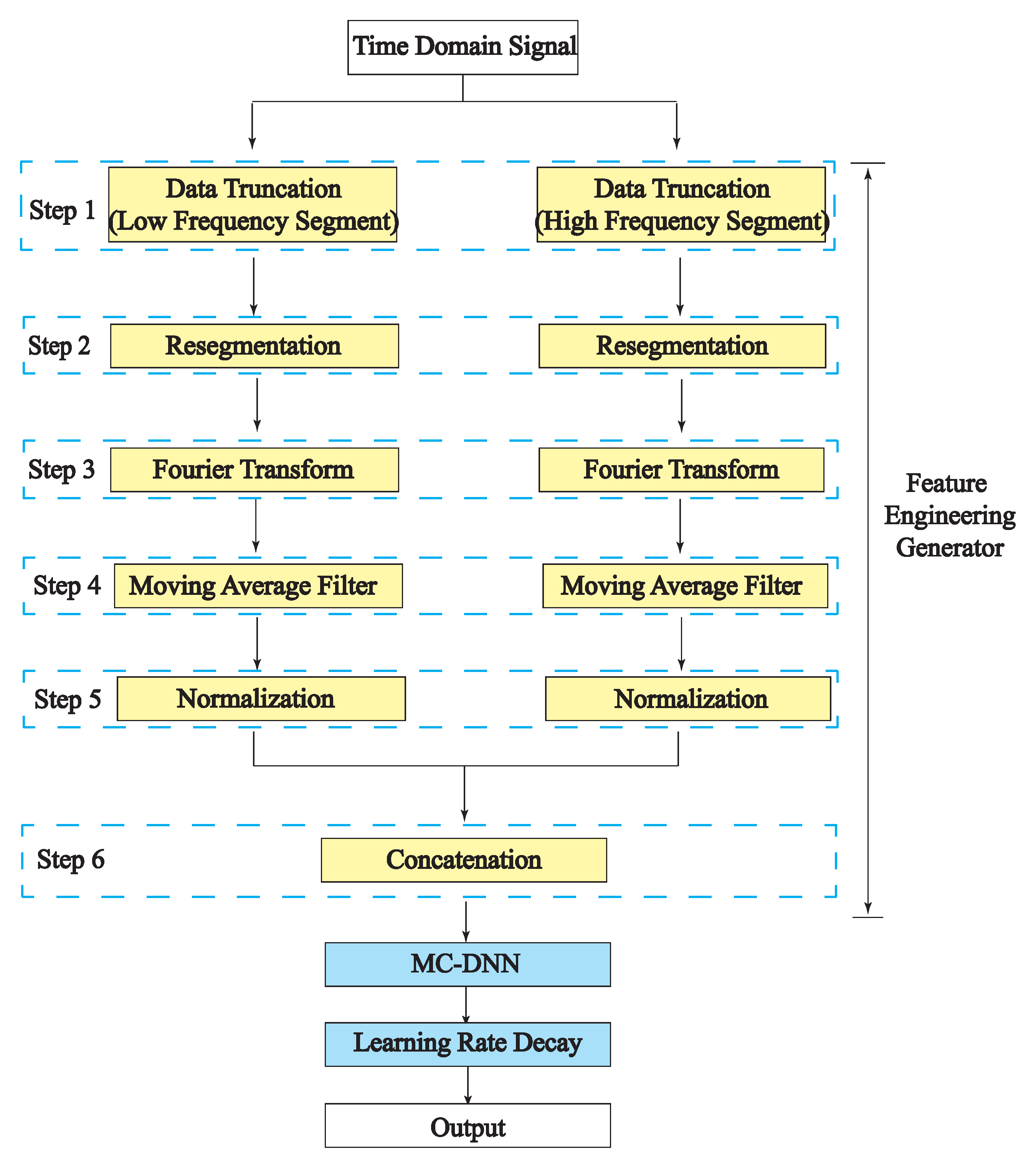 Entropy 23 01678 g004 550