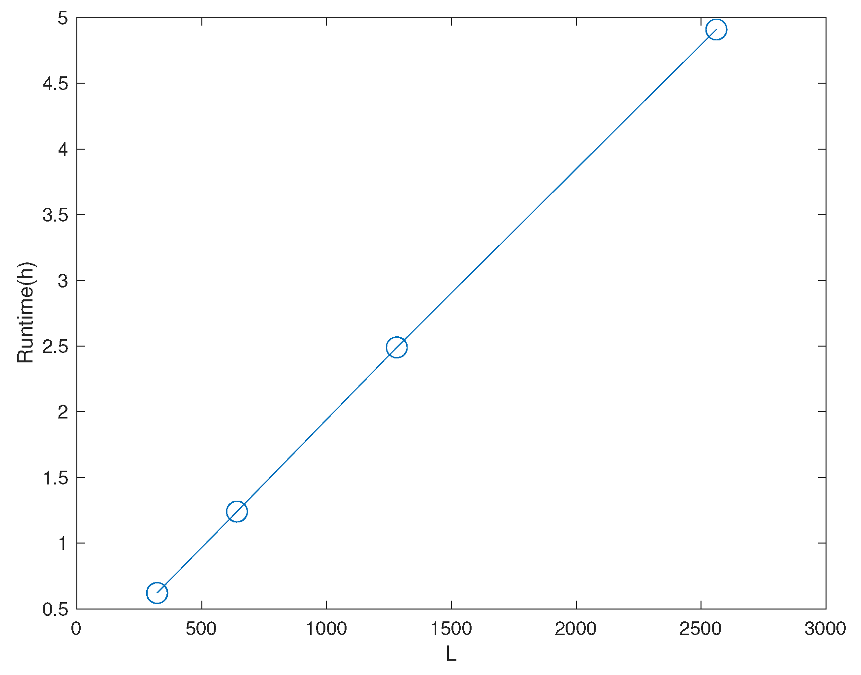 Entropy 23 01679 g002 550