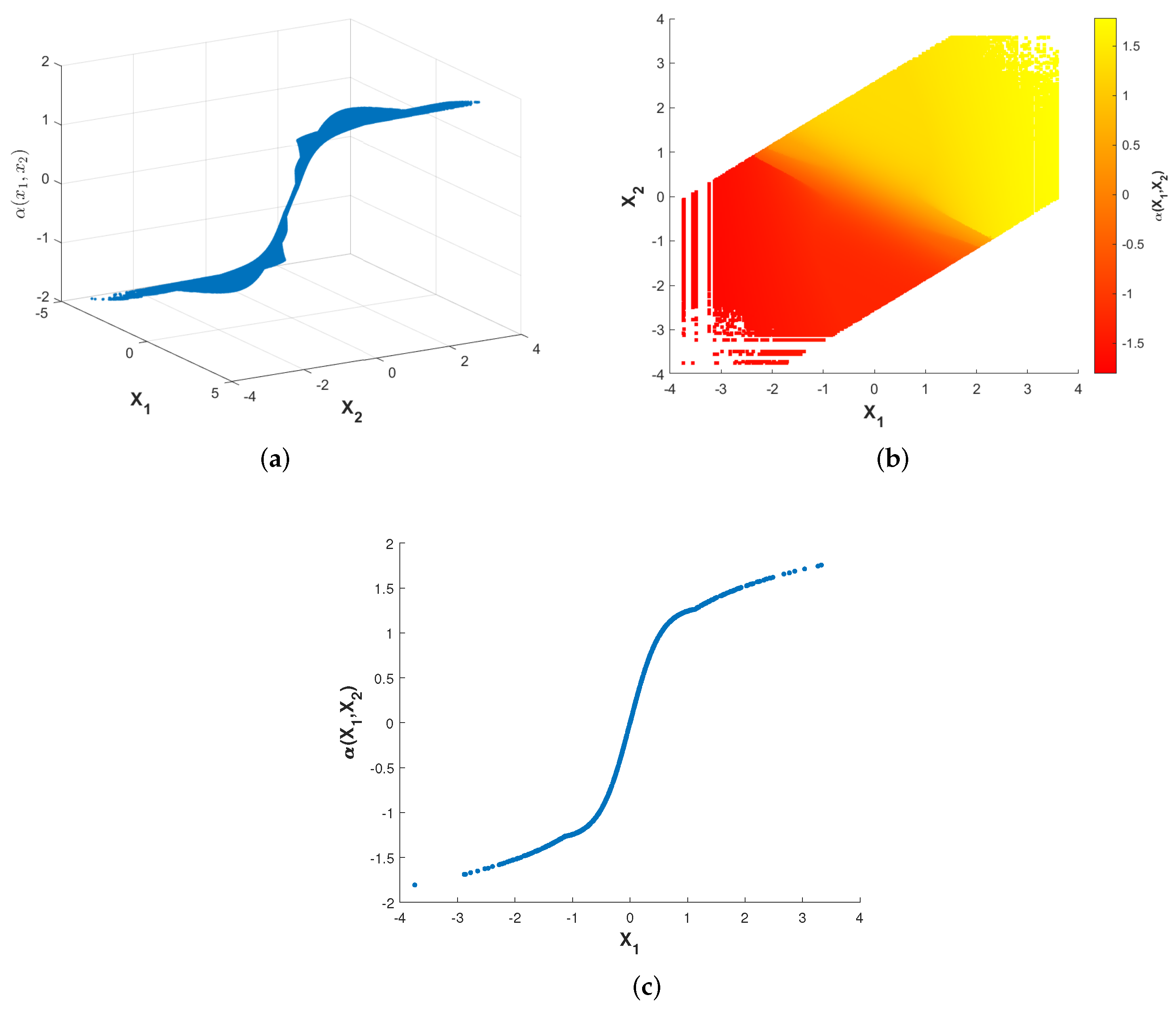 Entropy 23 01679 g004 550