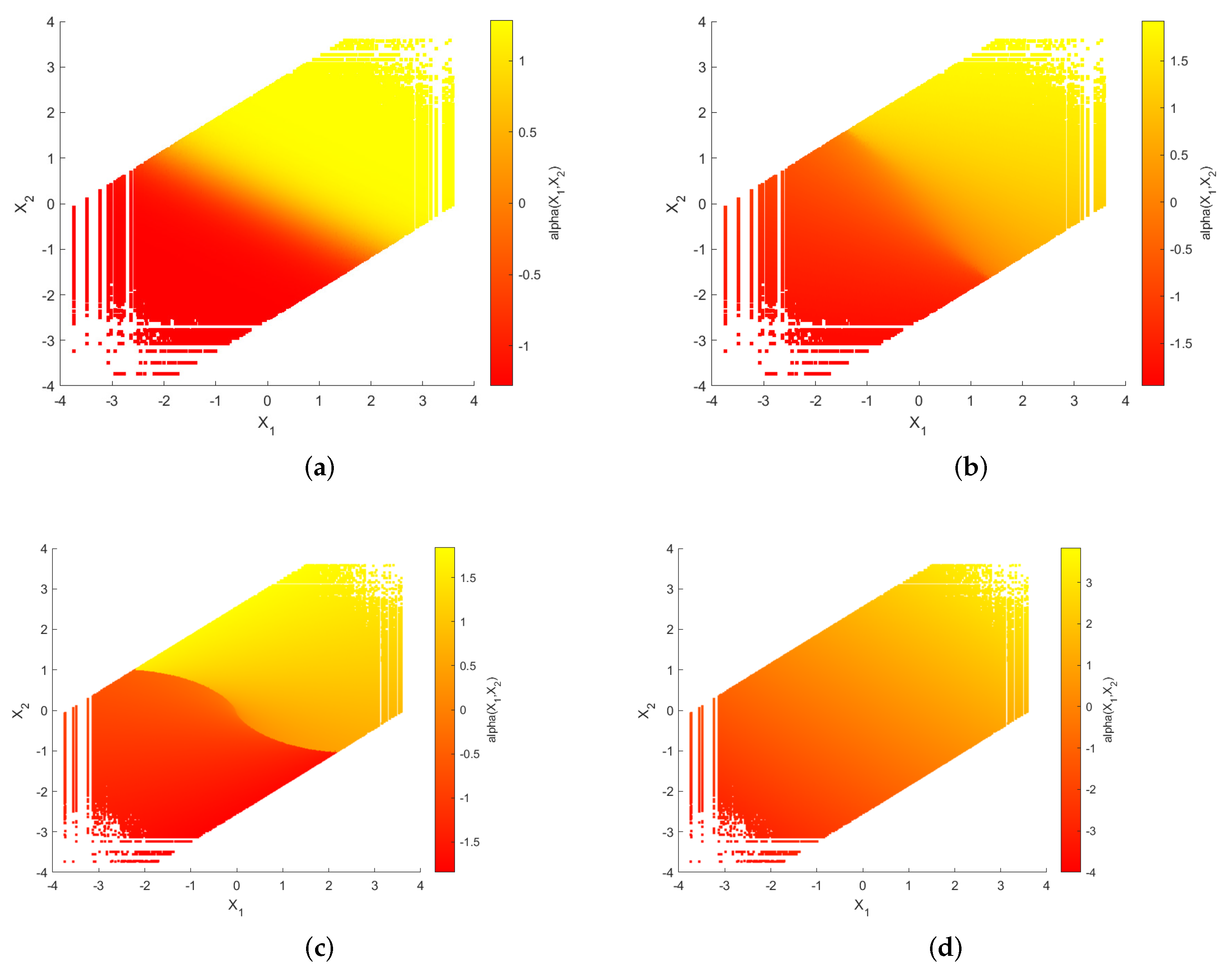 Entropy 23 01679 g006 550