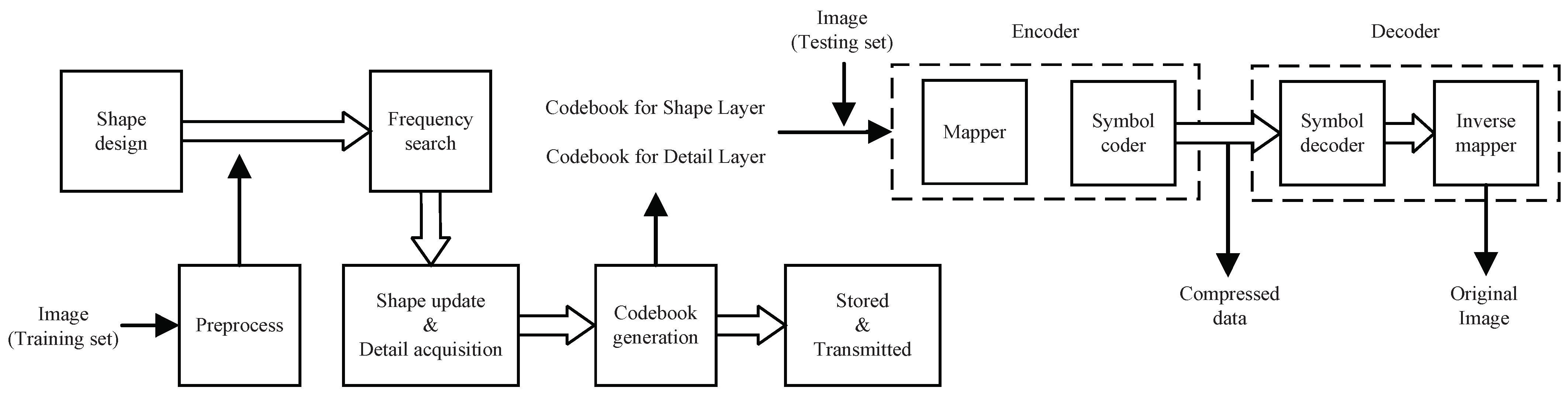 Entropy 23 01680 g002